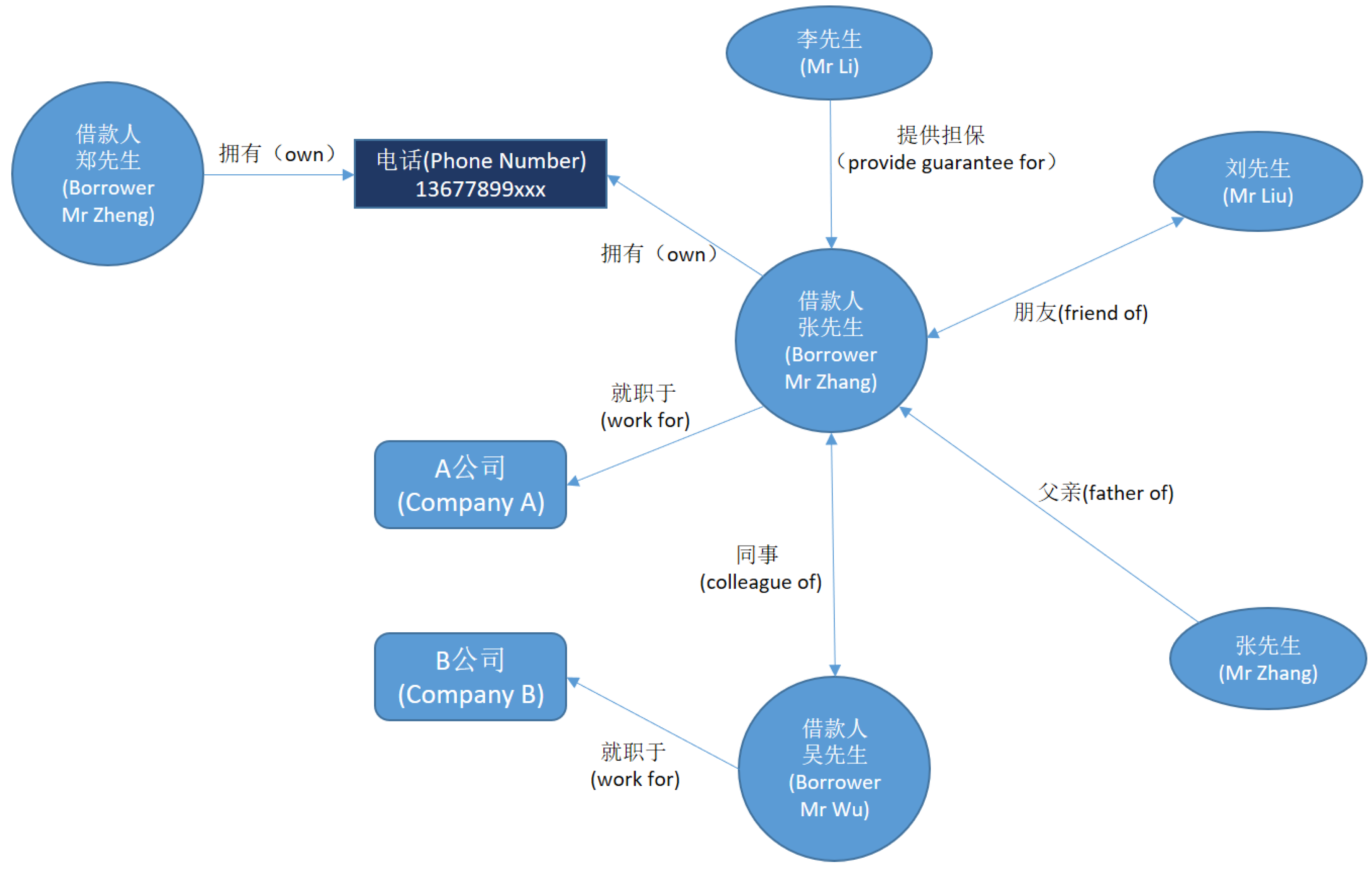 Sustainability 10 03245 g014 550