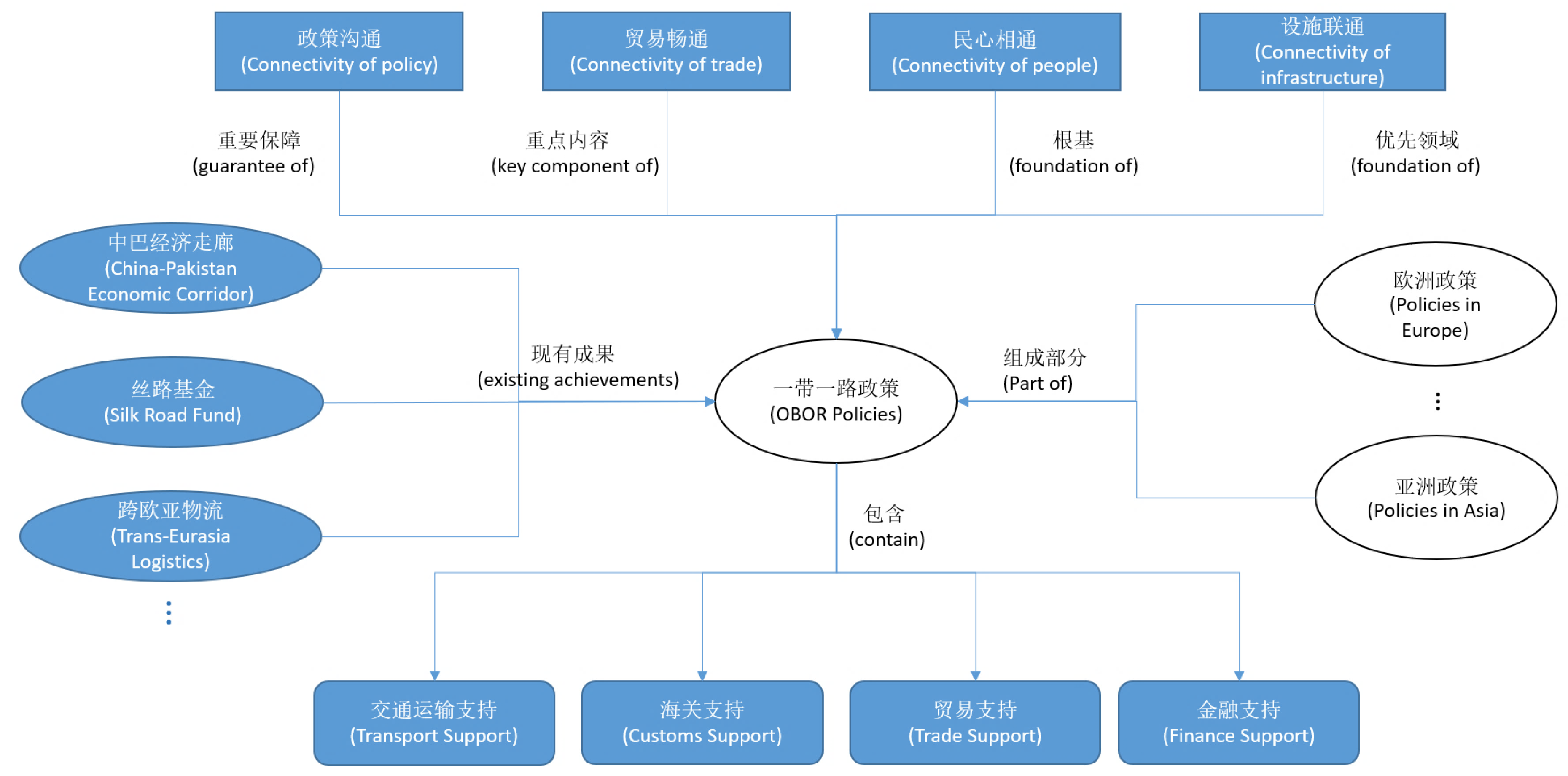 Sustainability 10 03245 g016 550
