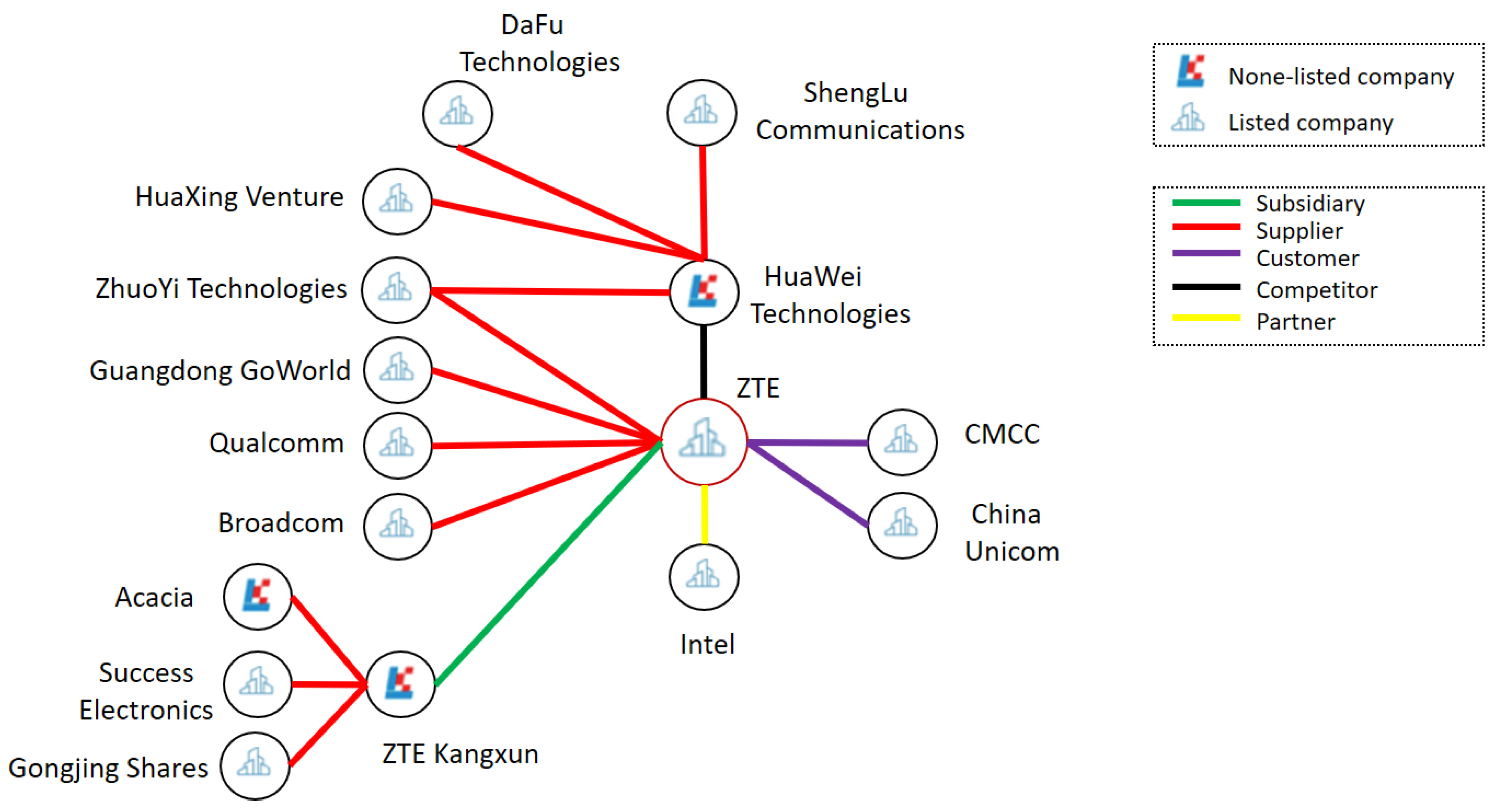 Sustainability 10 03245 g017 550