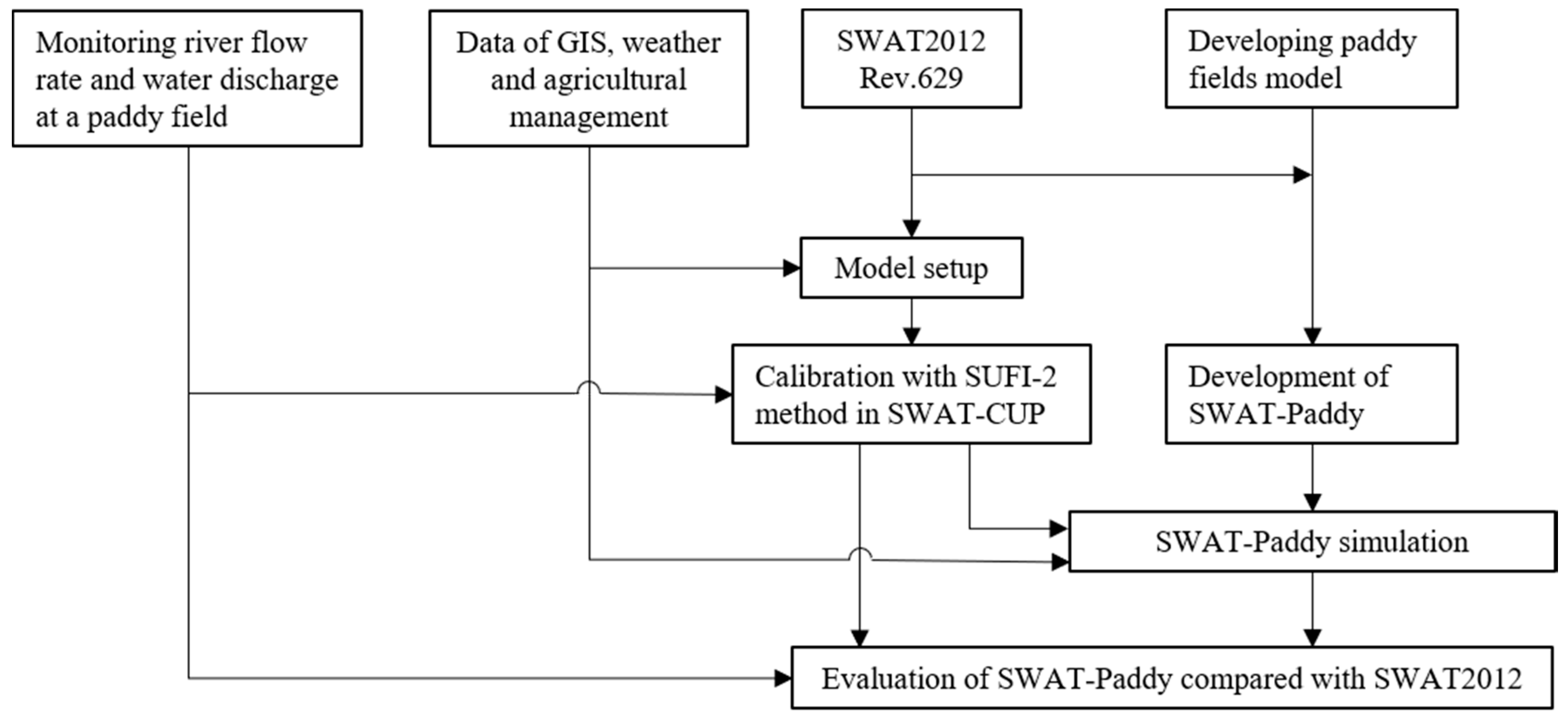 Sustainability 10 03246 g001 Sustainability 10 03246 g001
