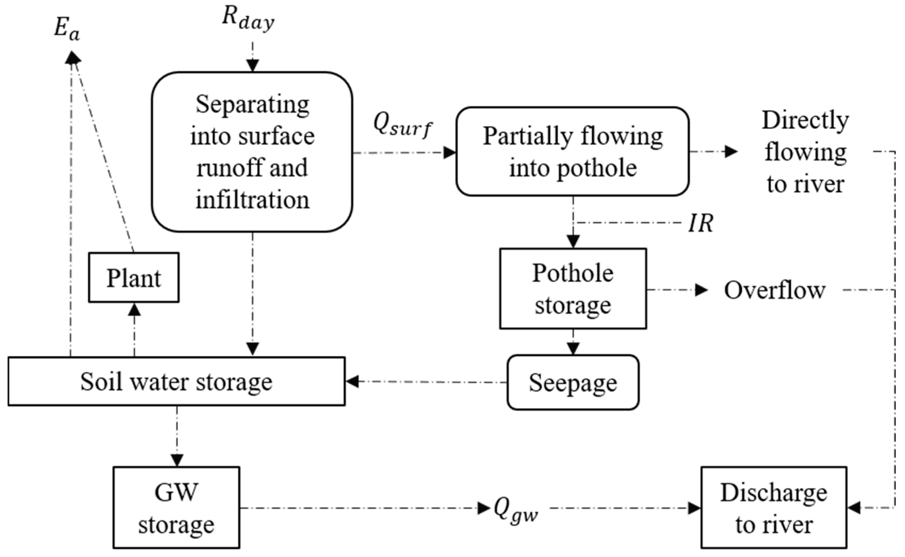 Sustainability 10 03246 g002 Sustainability 10 03246 g002