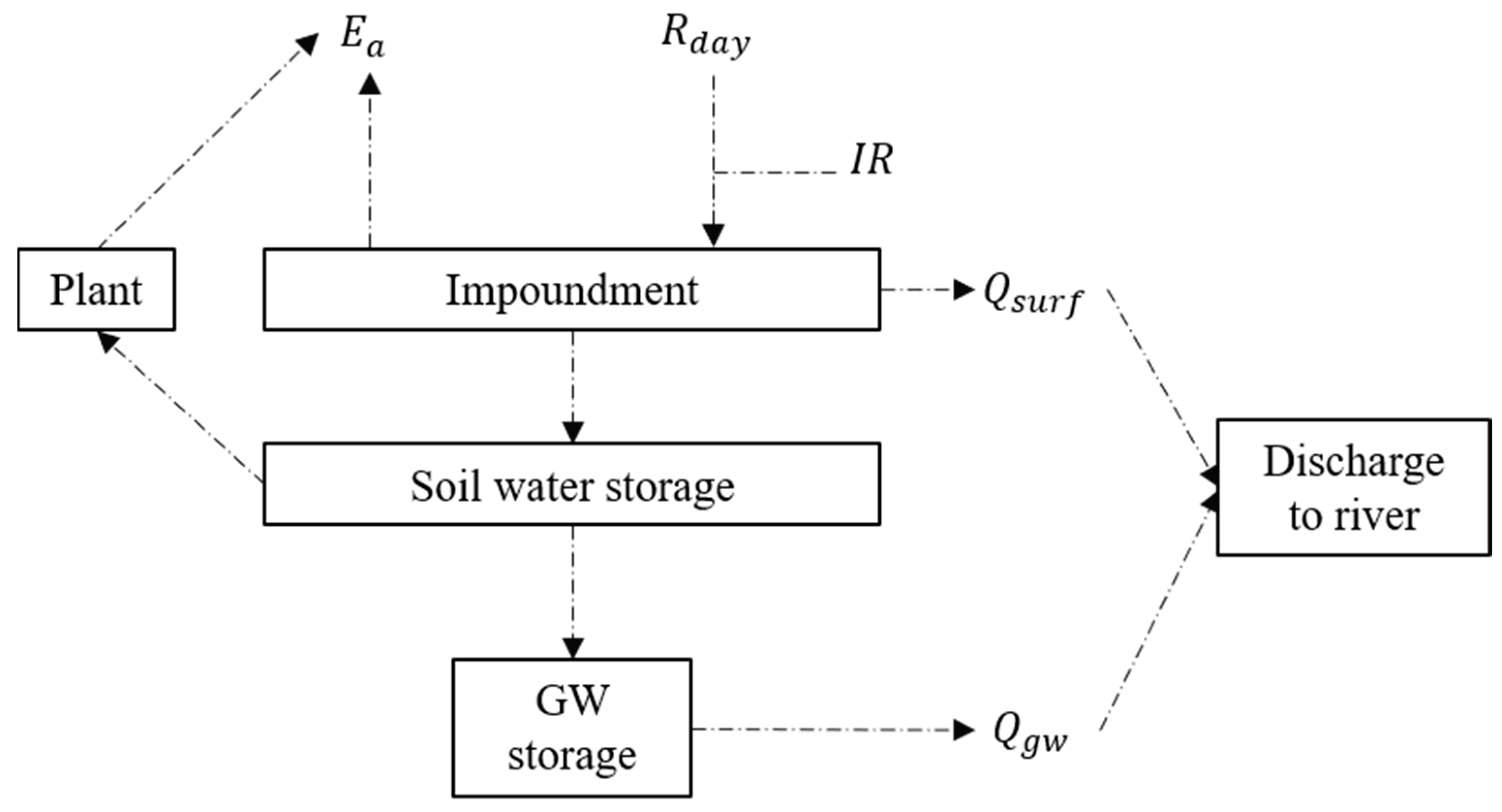 Sustainability 10 03246 g003 Sustainability 10 03246 g003
