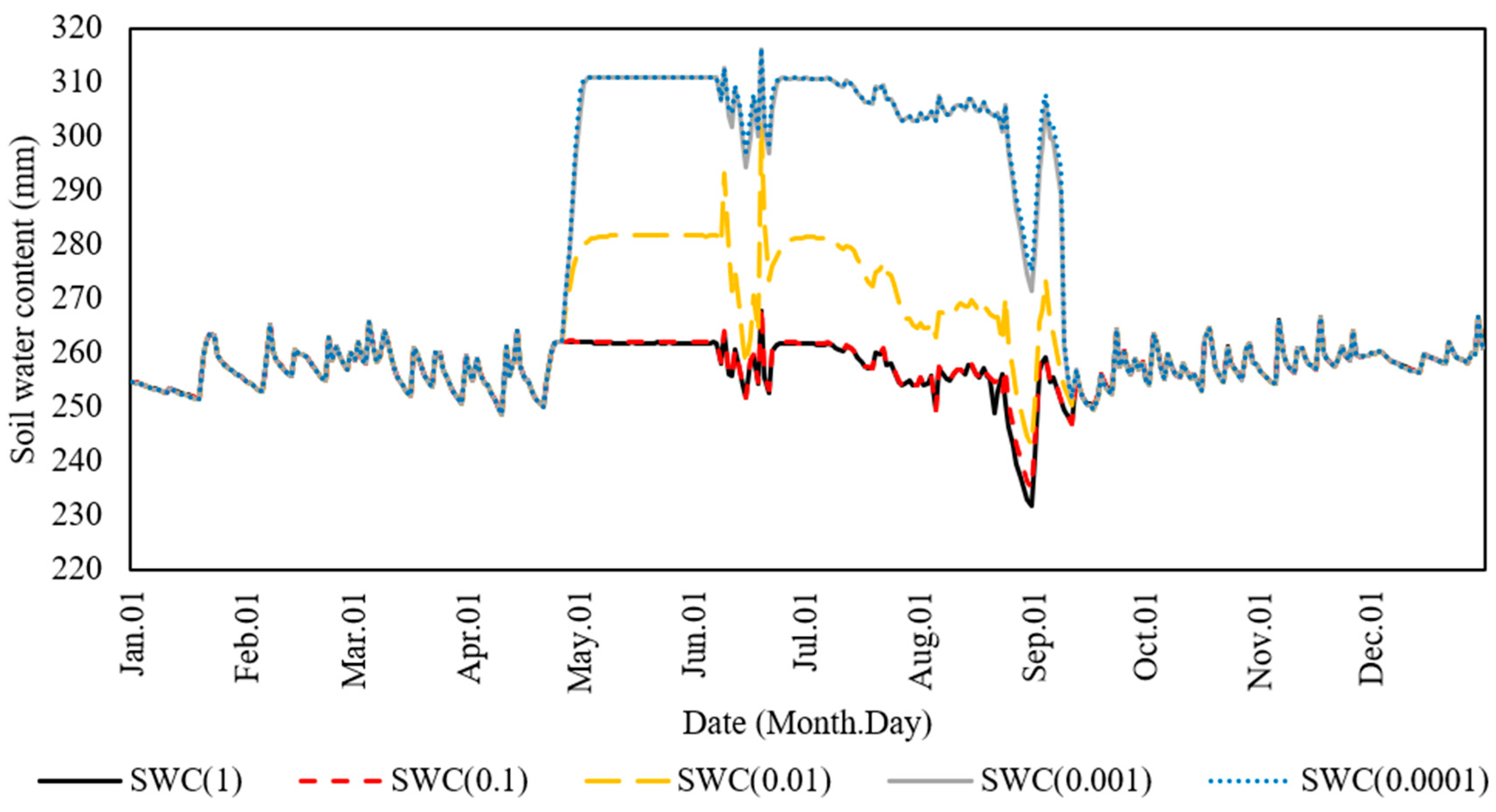 Sustainability 10 03246 g007 Sustainability 10 03246 g007