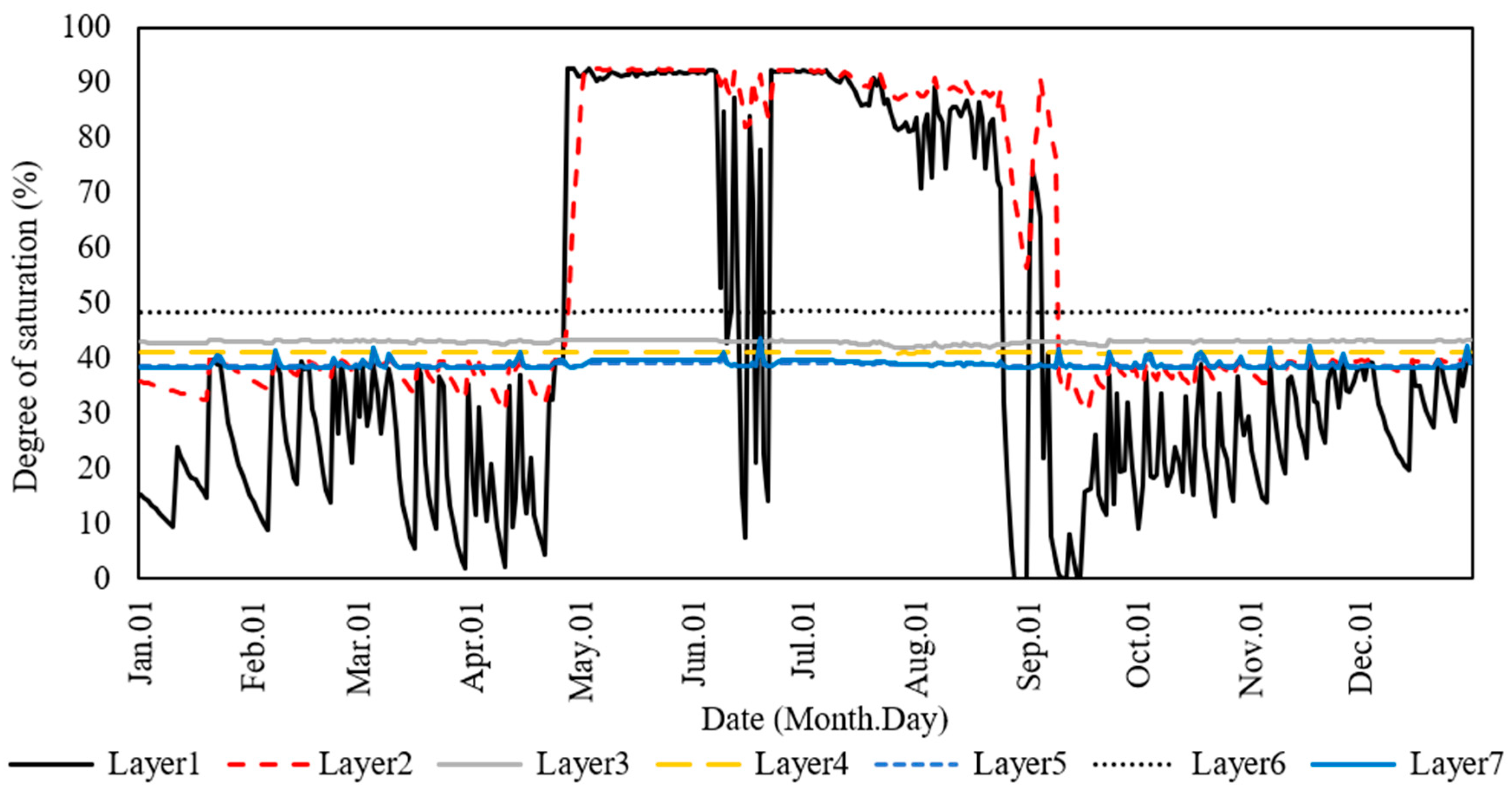 Sustainability 10 03246 g008 Sustainability 10 03246 g008