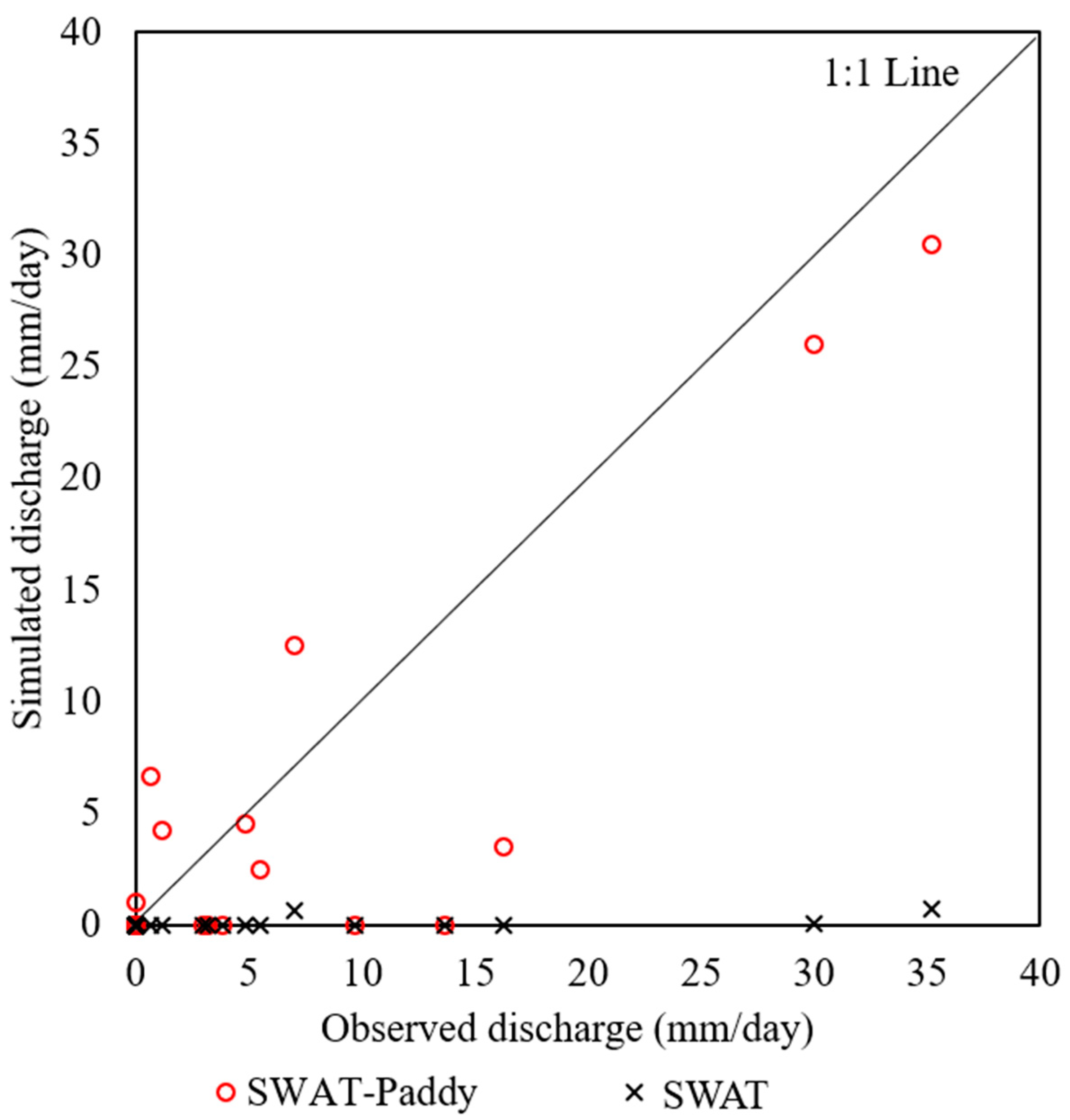 Sustainability 10 03246 g009 Sustainability 10 03246 g009