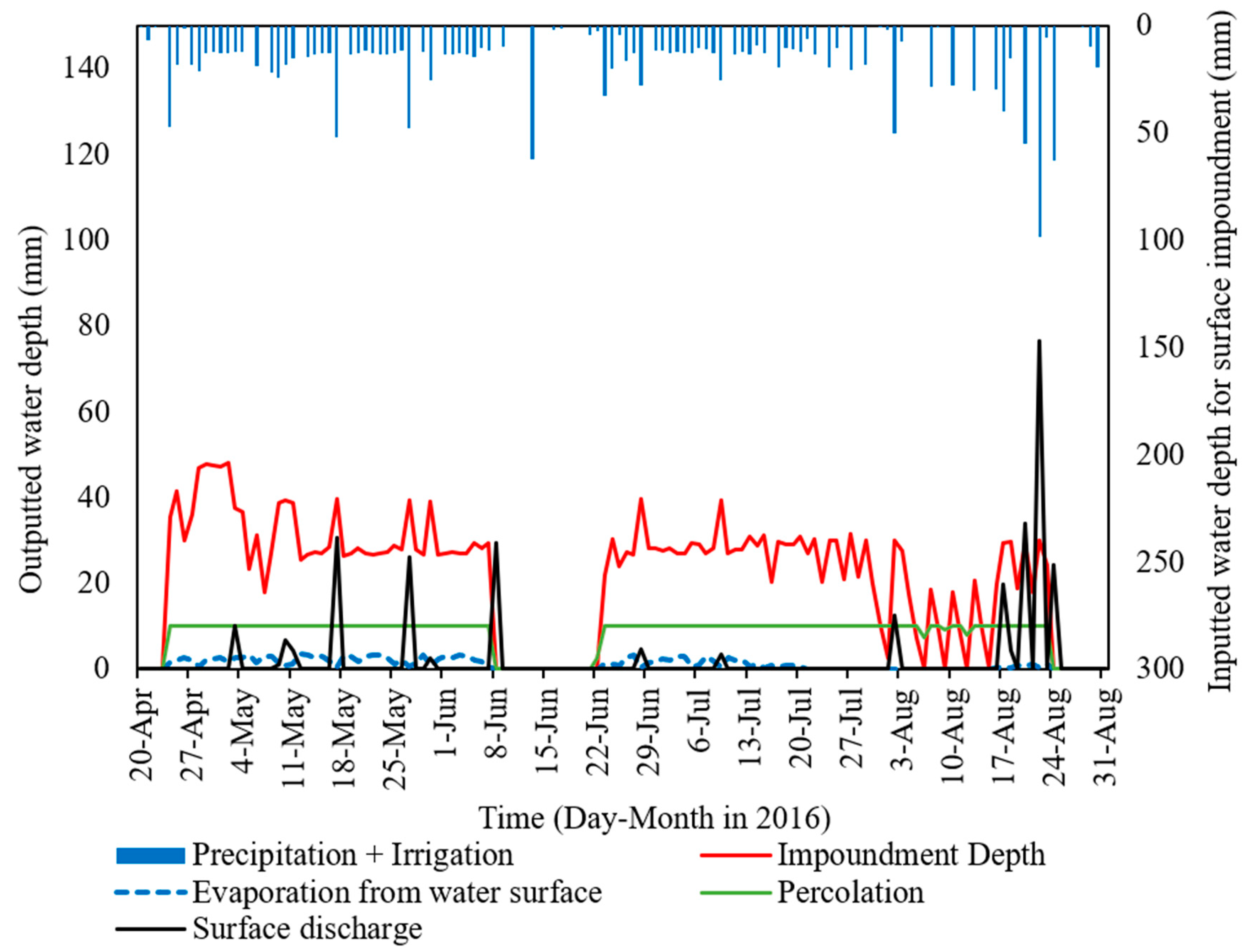 Sustainability 10 03246 g010 Sustainability 10 03246 g010