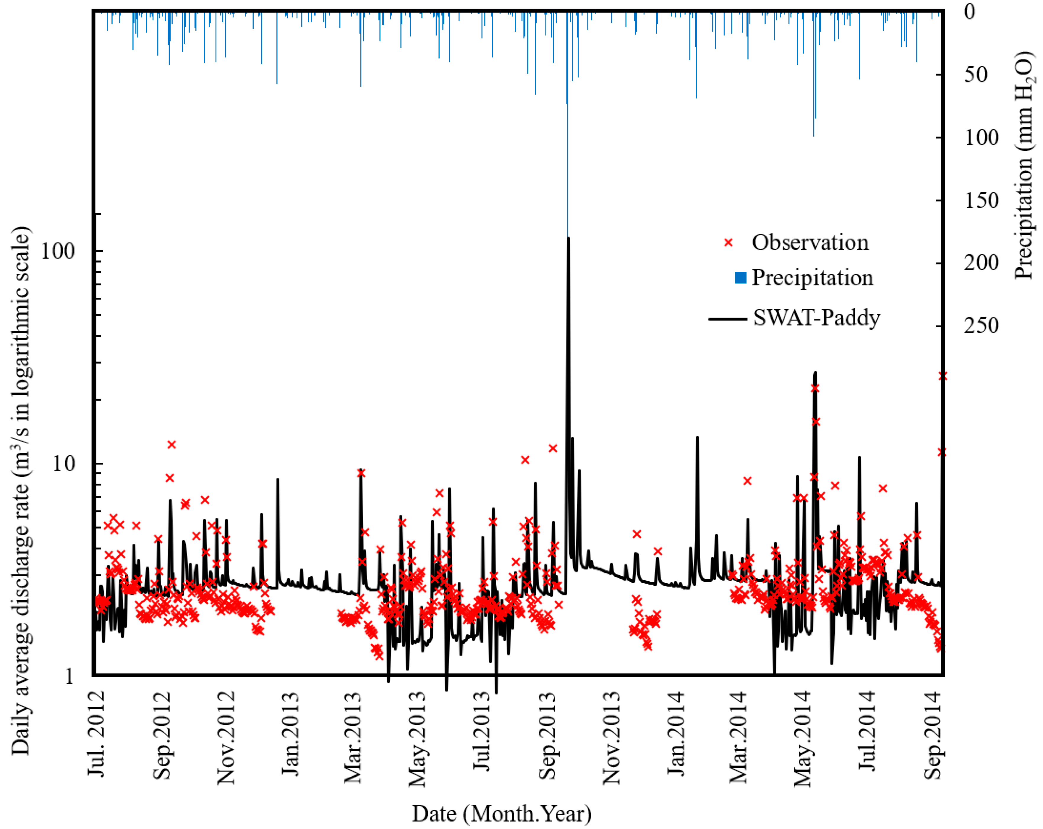 Sustainability 10 03246 g011 Sustainability 10 03246 g011
