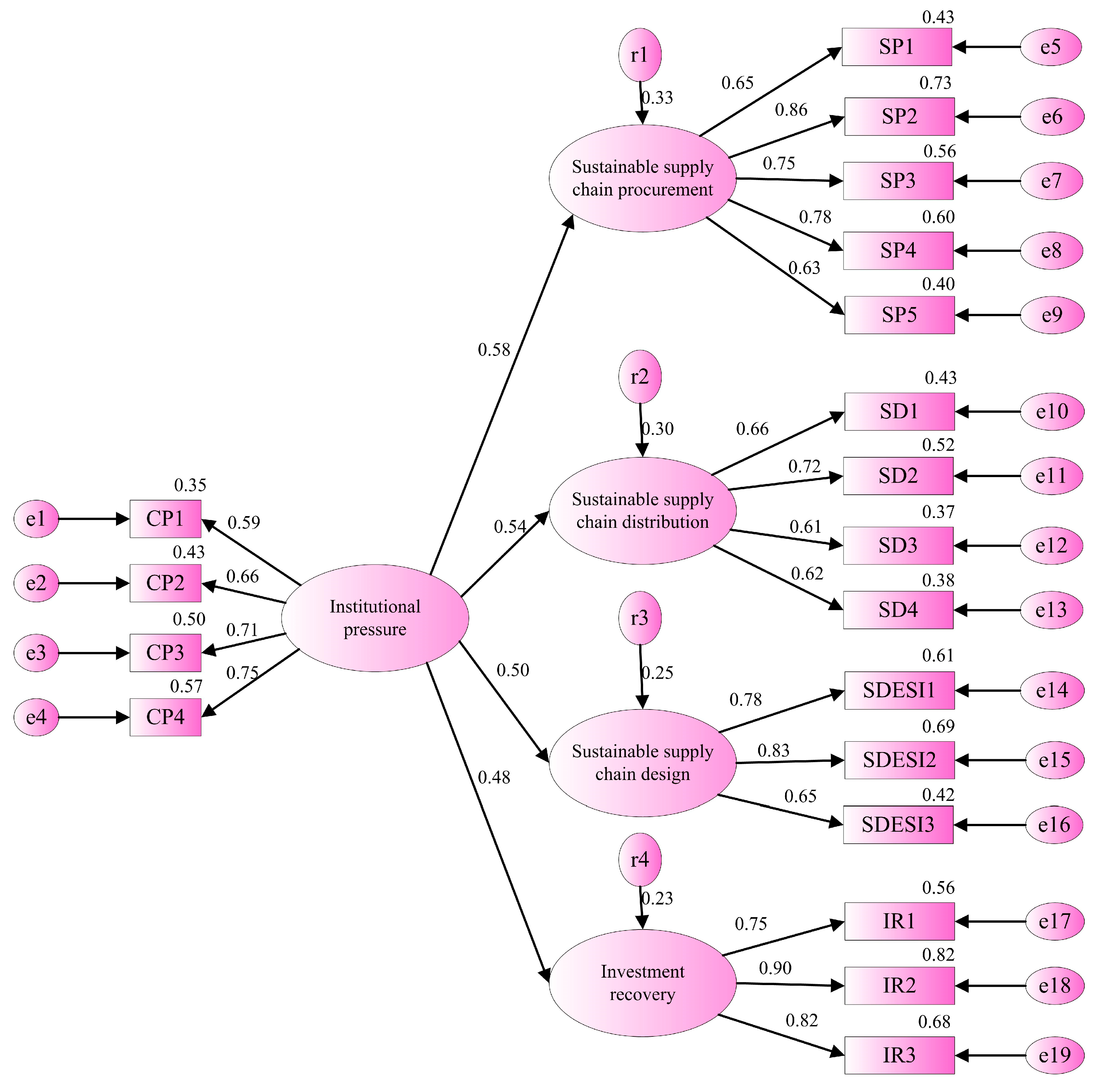 Sustainability 10 03247 g002 Sustainability 10 03247 g002