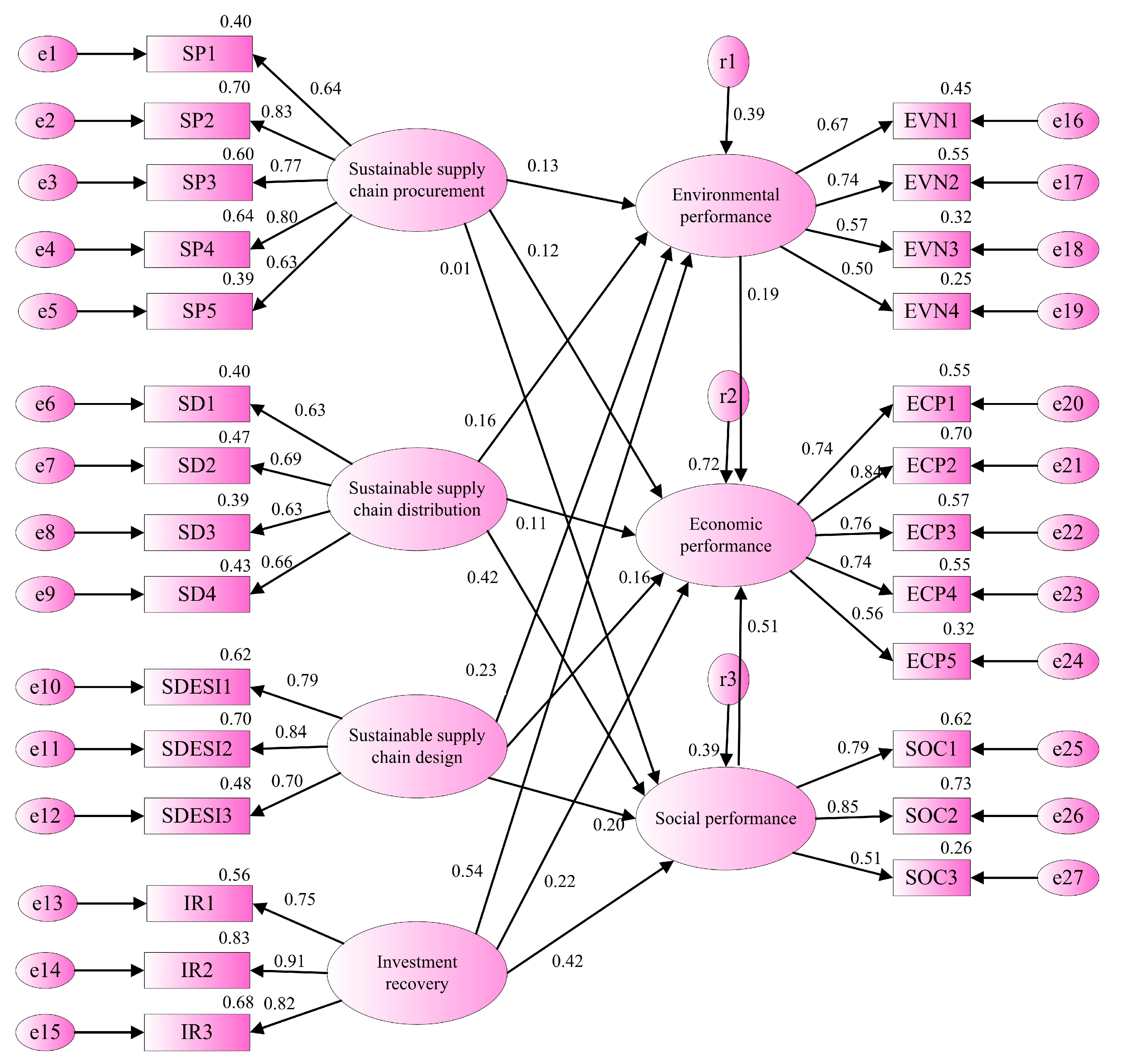 Sustainability 10 03247 g003 Sustainability 10 03247 g003