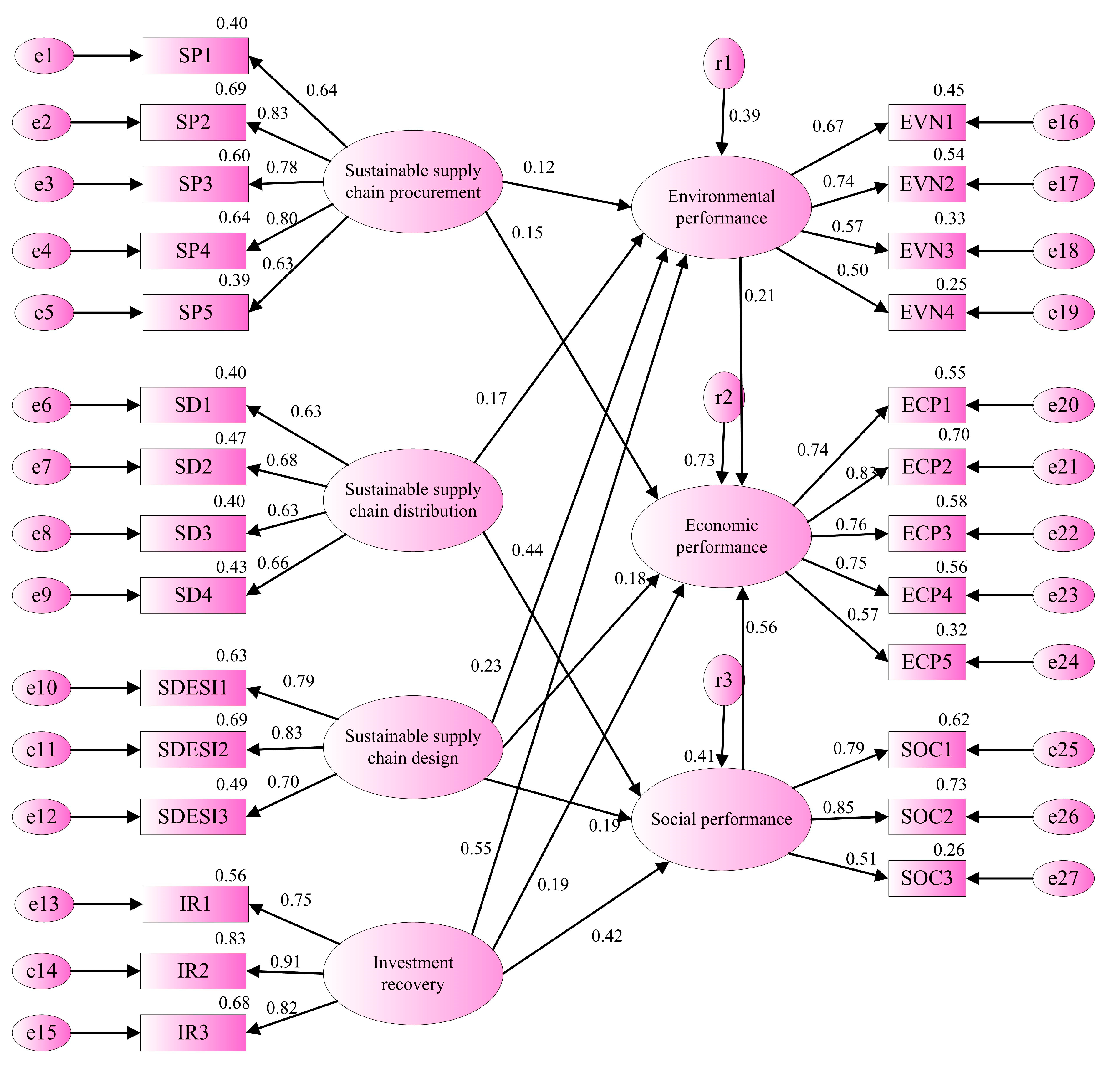 Sustainability 10 03247 g004 Sustainability 10 03247 g004