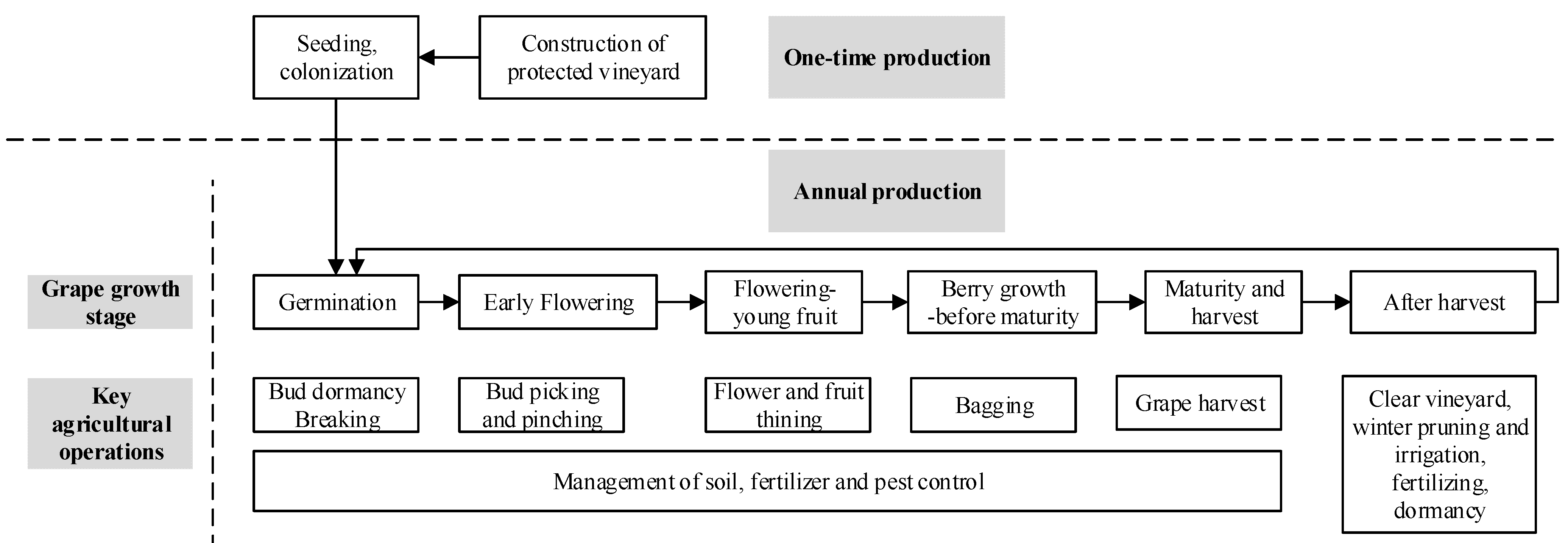 Sustainability 10 03248 g002