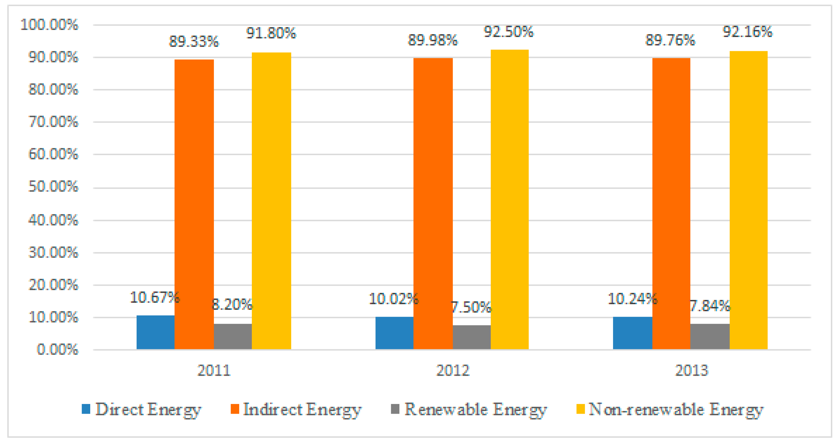 Sustainability 10 03248 g007
