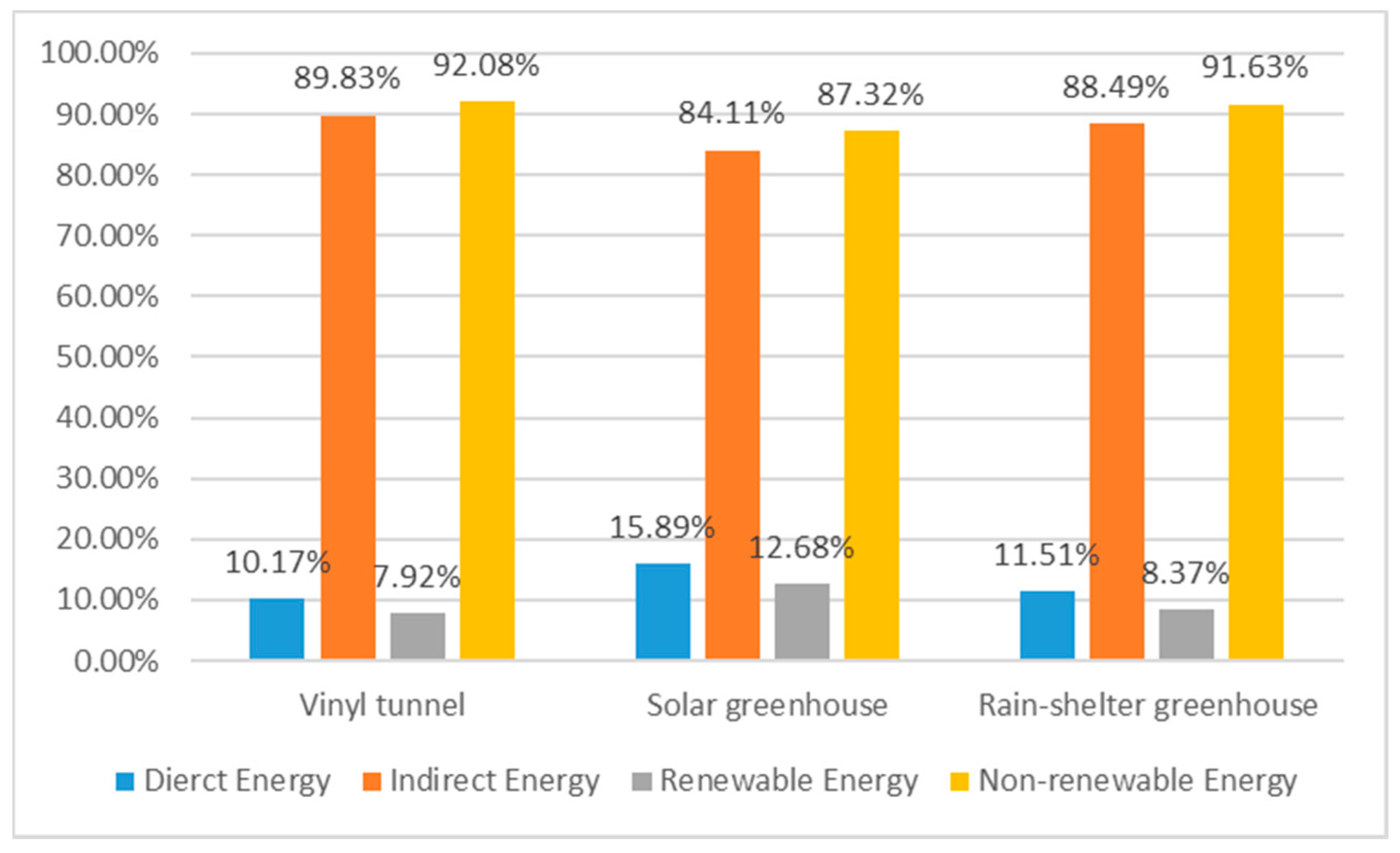 Sustainability 10 03248 g009