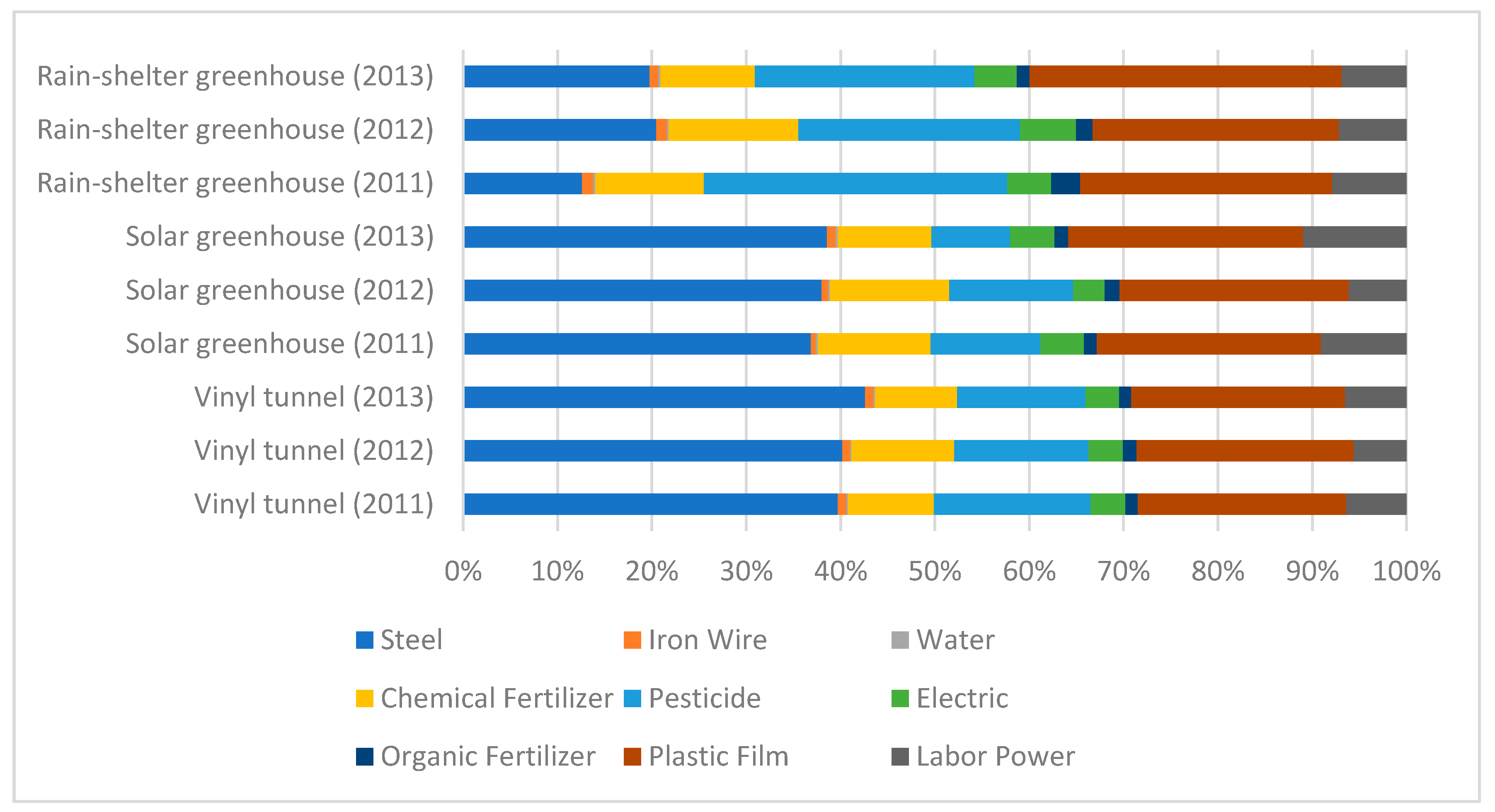 Sustainability 10 03248 g011
