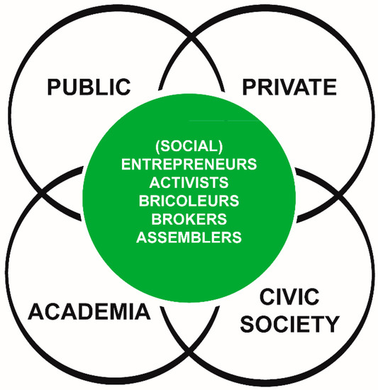 citizens of humanity sustainability