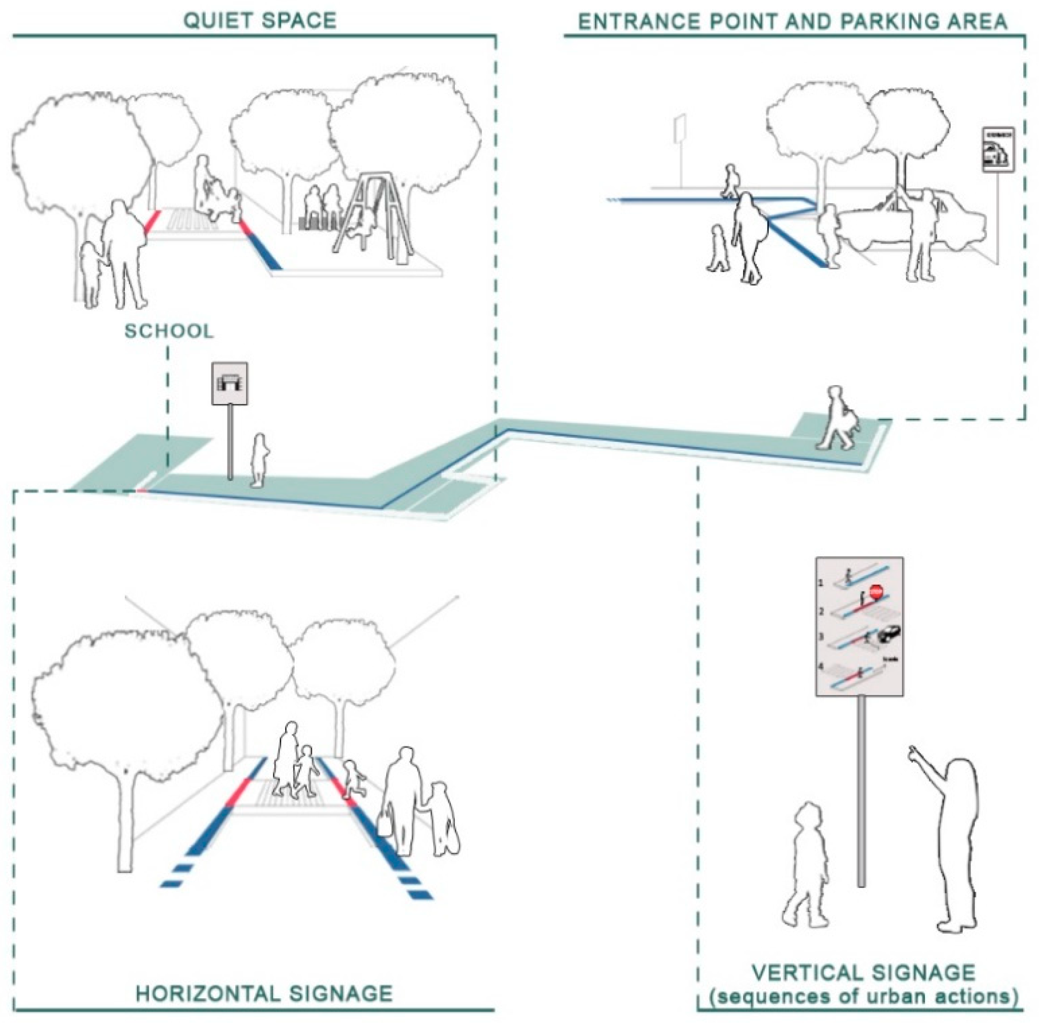 Sustainability 10 03256 g005