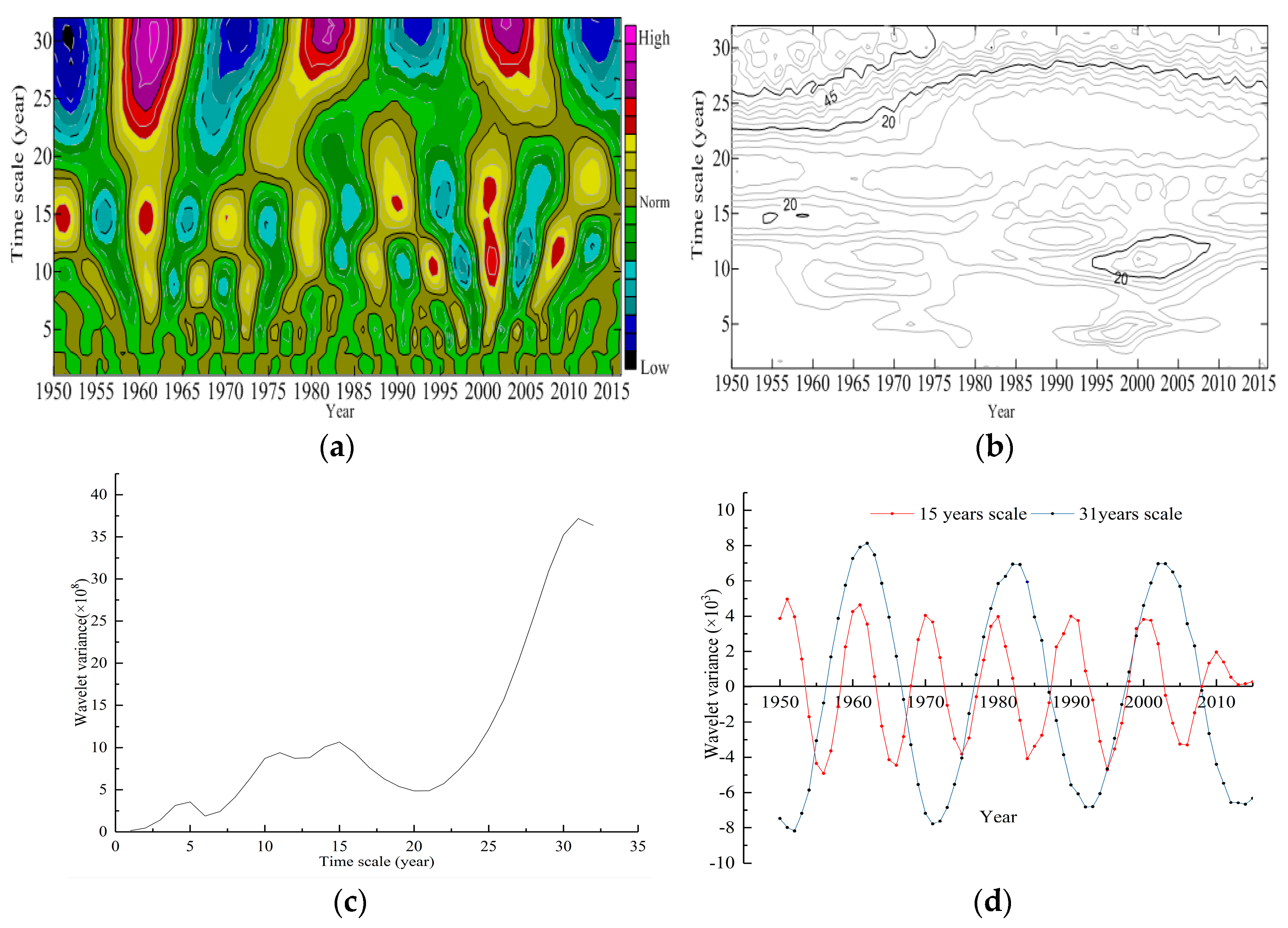 Sustainability 10 03257 g004