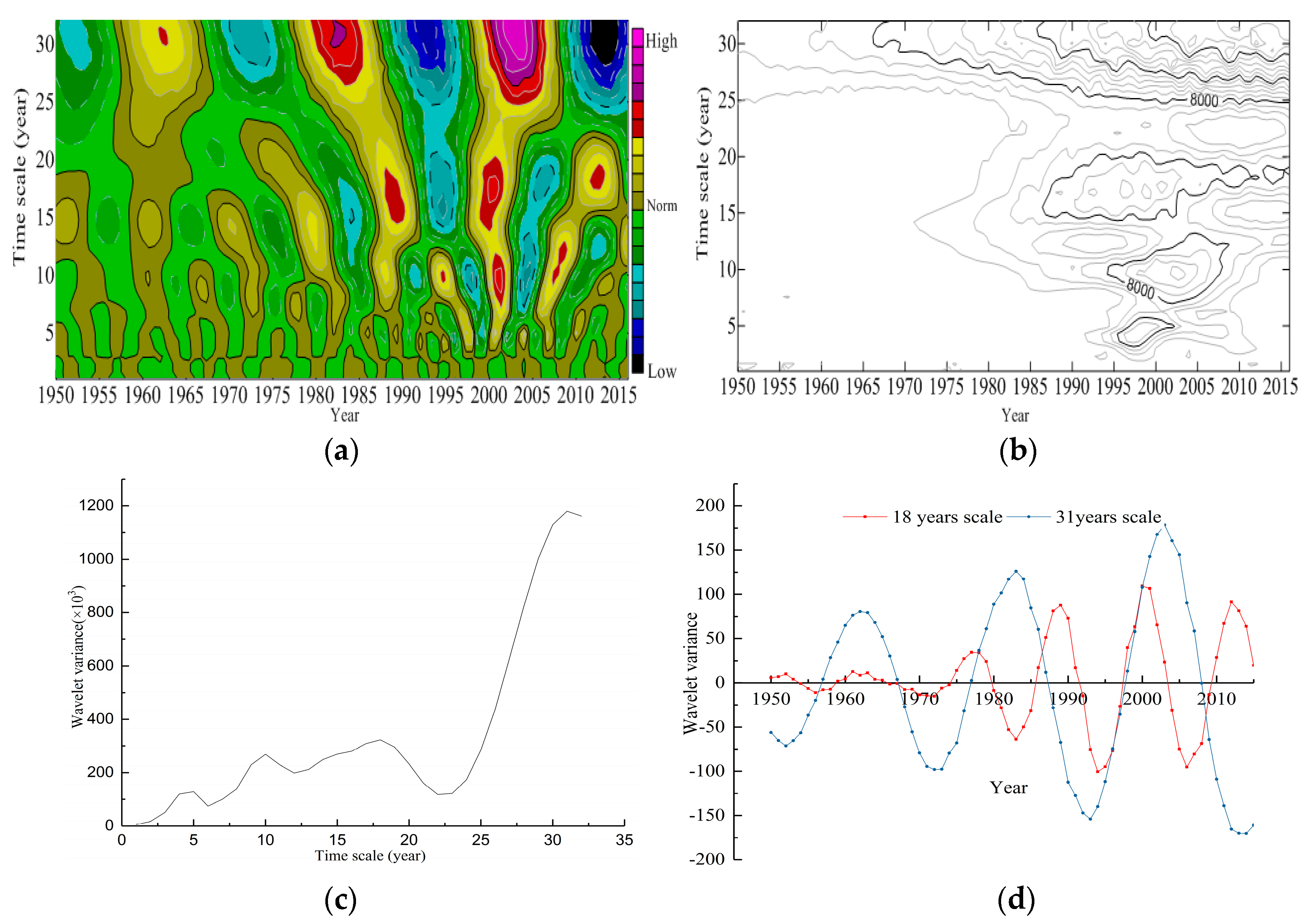 Sustainability 10 03257 g005