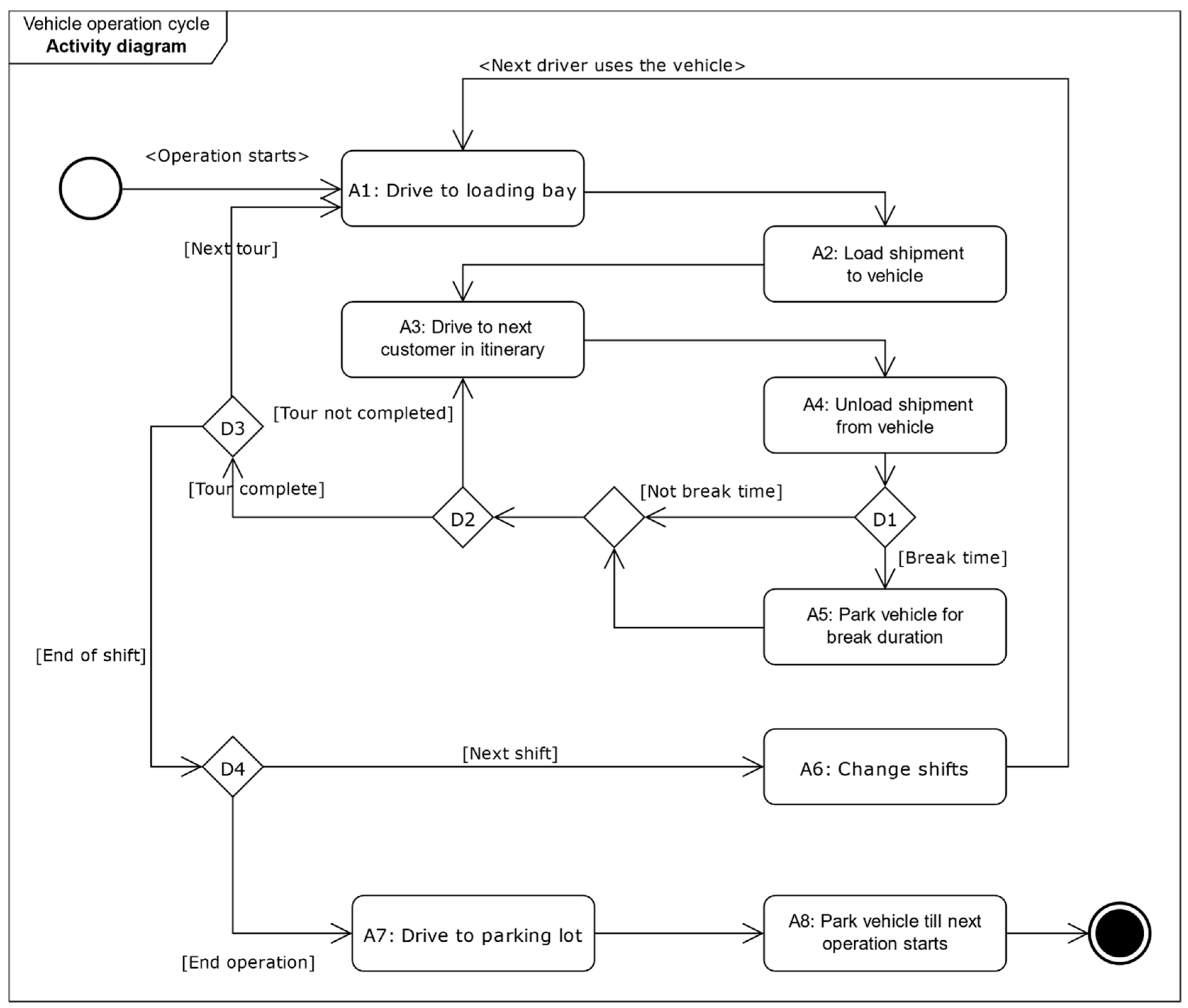 Sustainability 10 03258 g001
