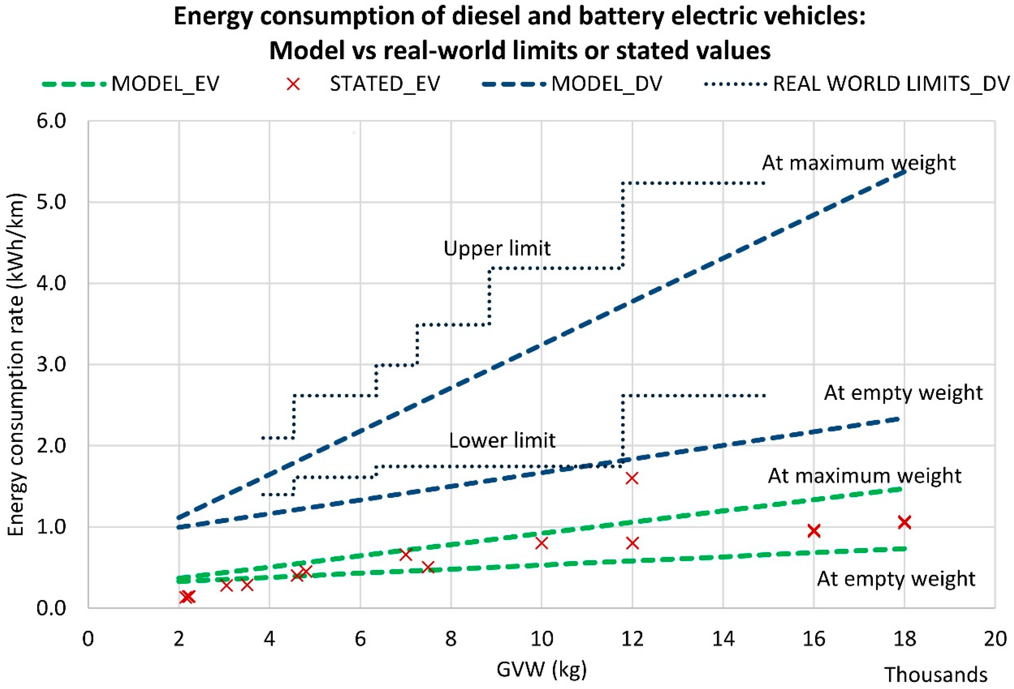 Sustainability 10 03258 g002