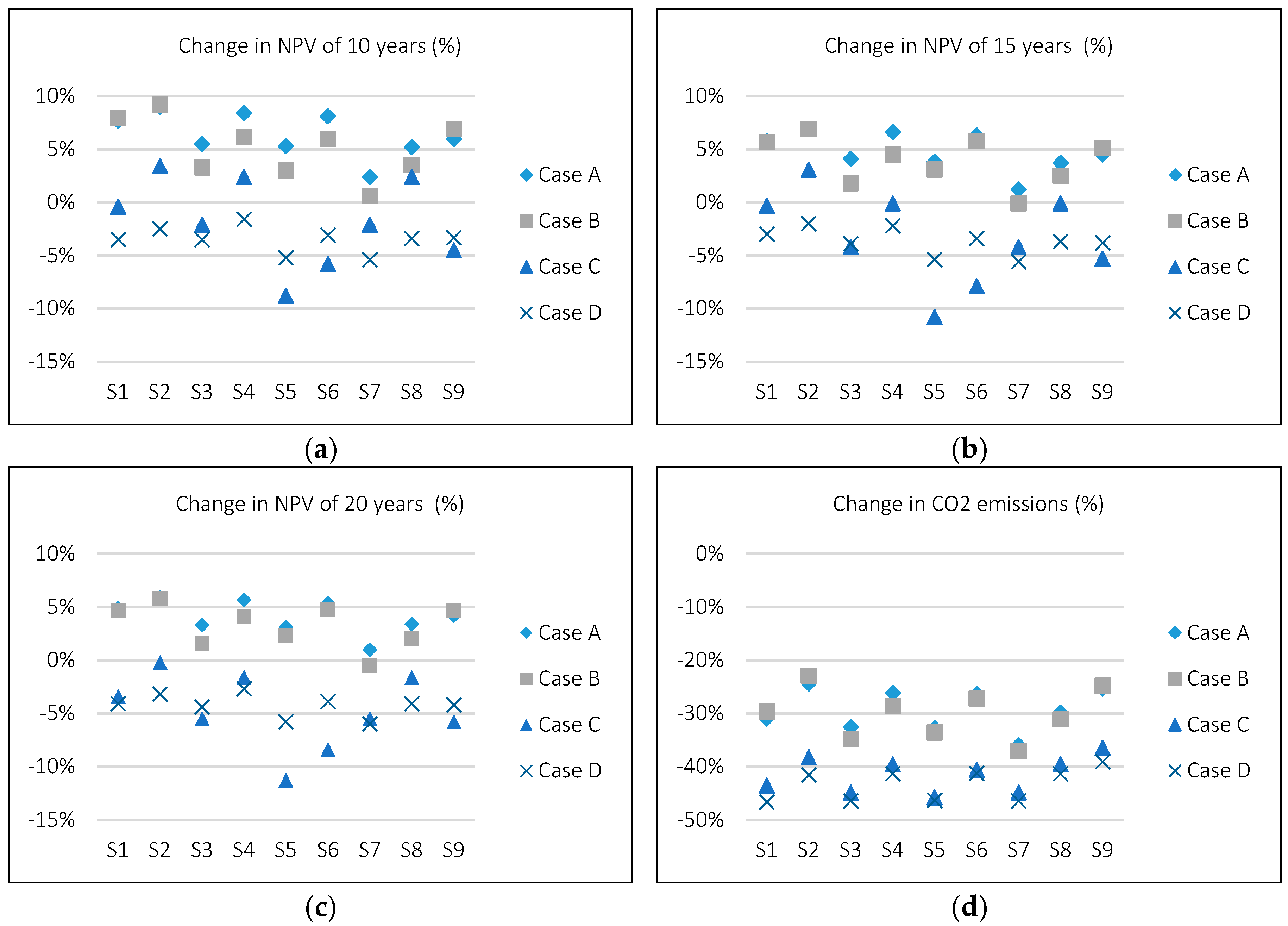 Sustainability 10 03258 g004