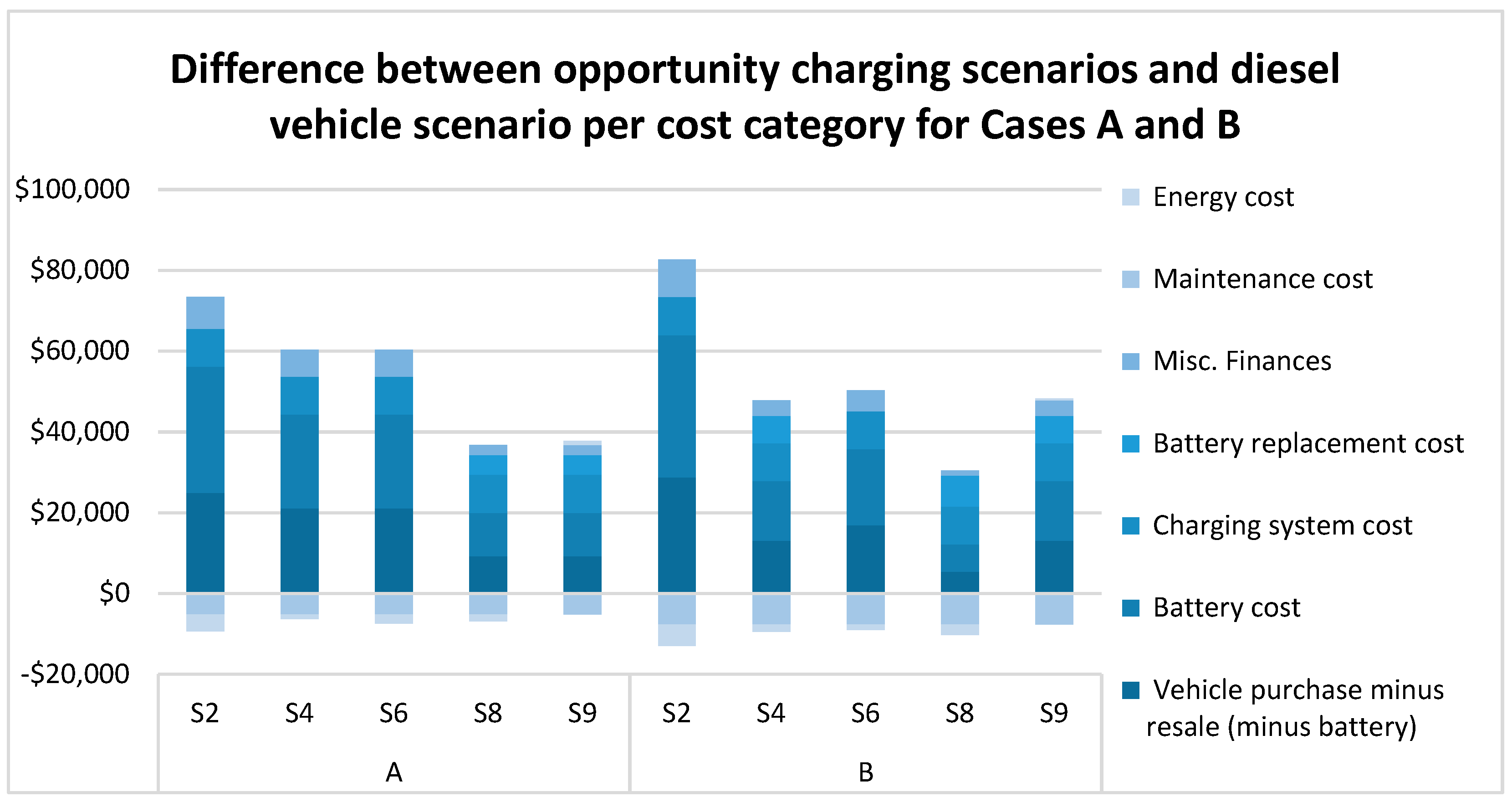 Sustainability 10 03258 g005