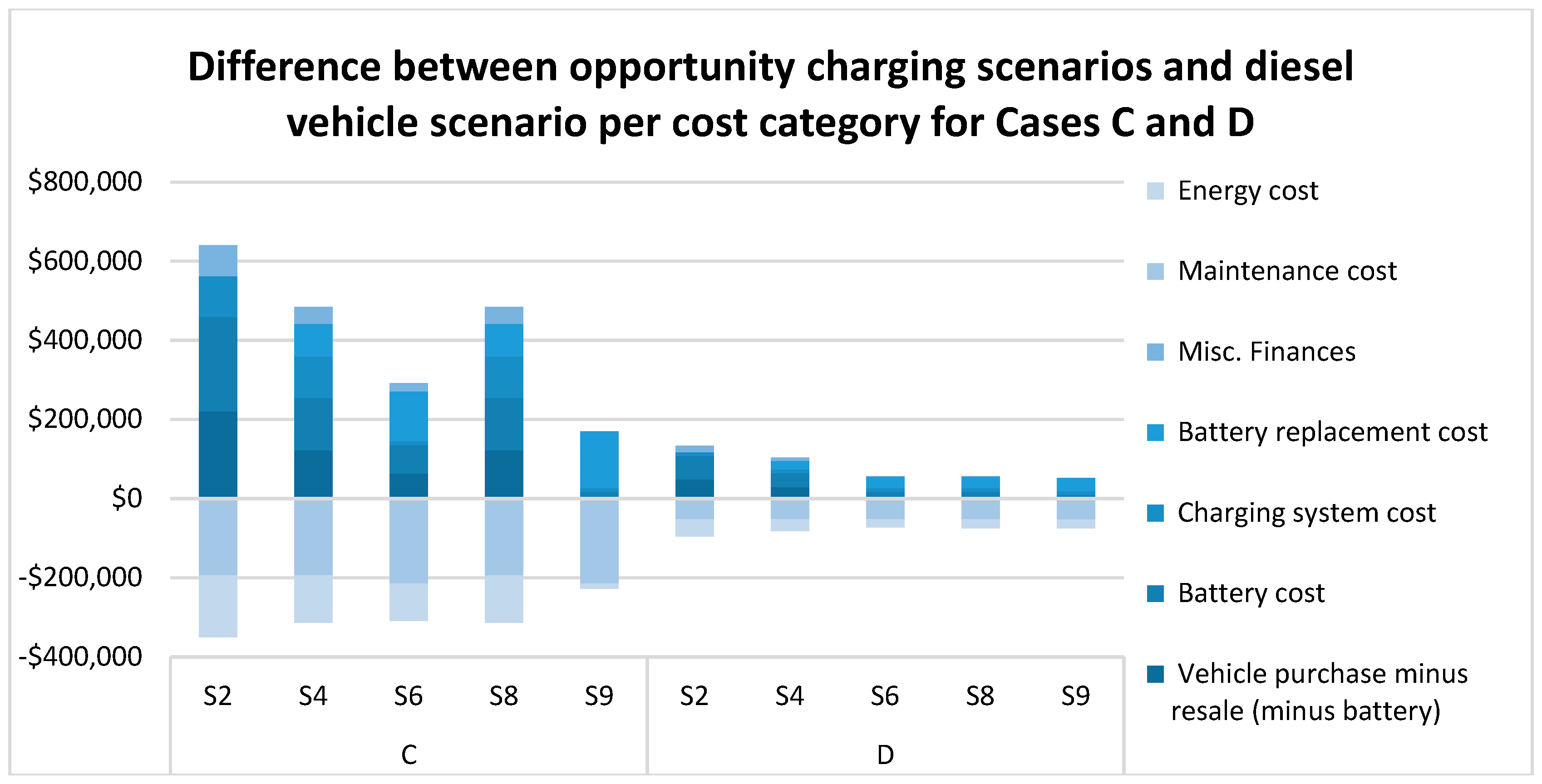 Sustainability 10 03258 g006