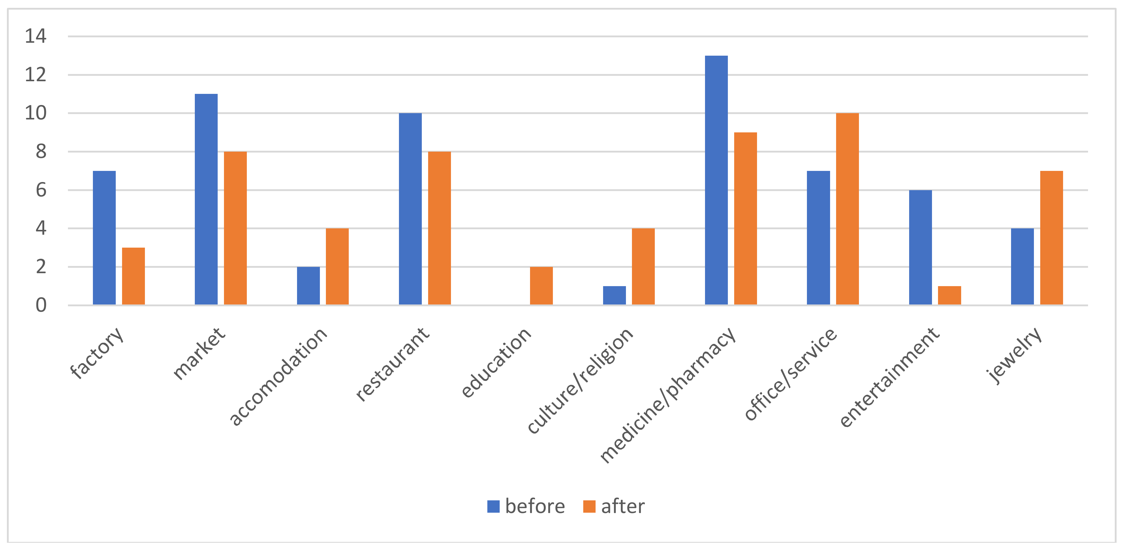 Sustainability 10 03261 g008