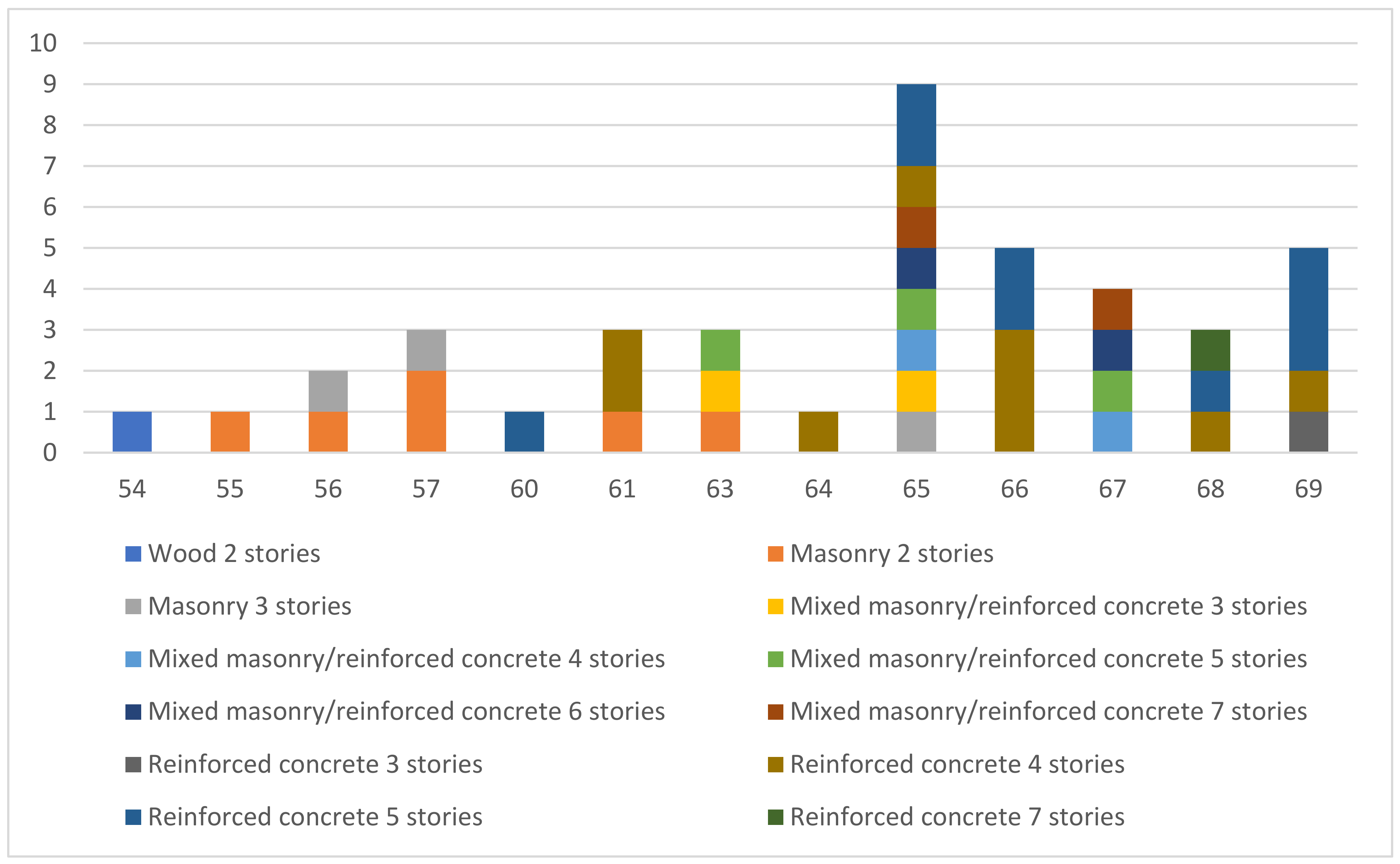 Sustainability 10 03261 g009