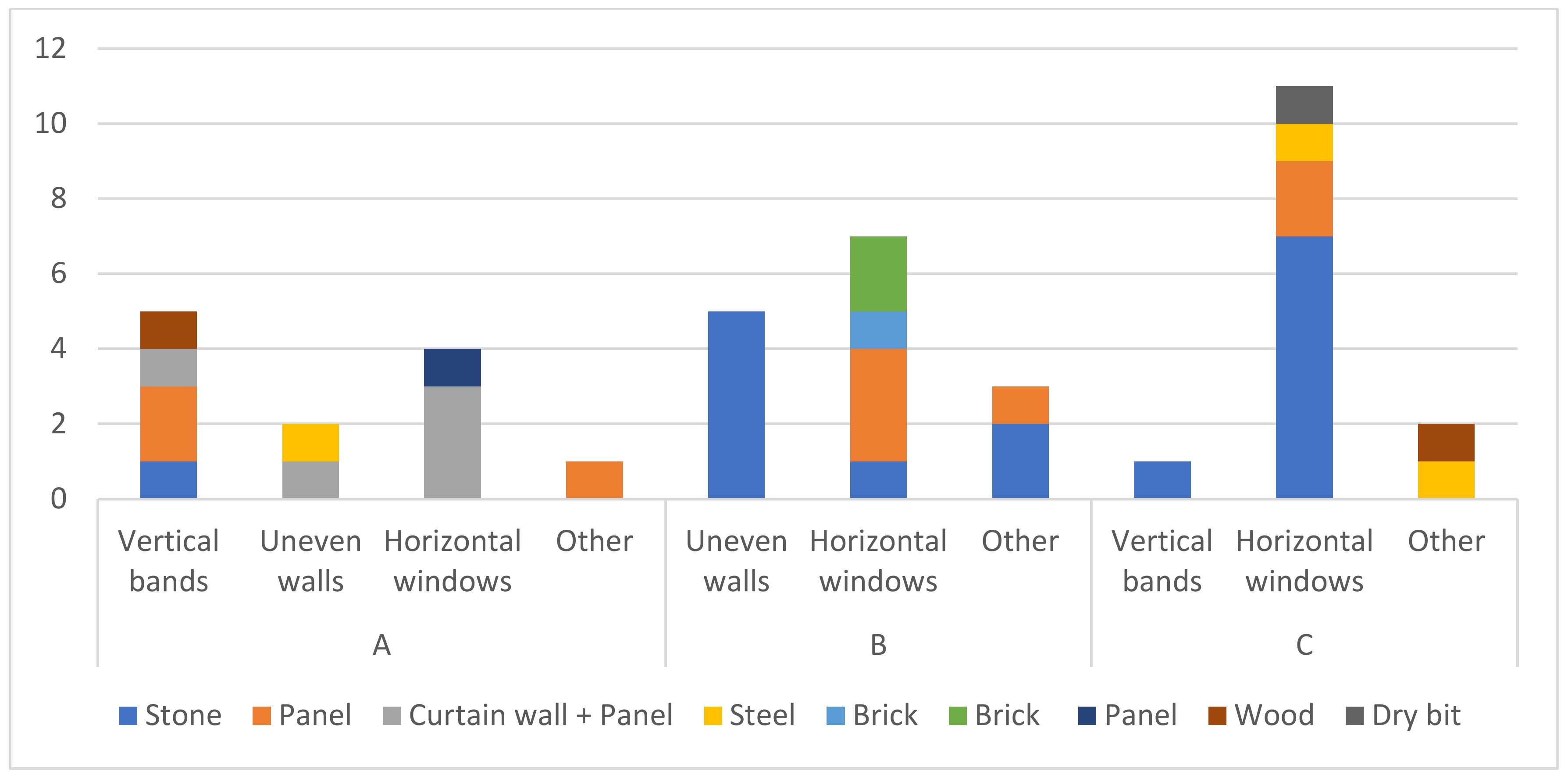 Sustainability 10 03261 g010