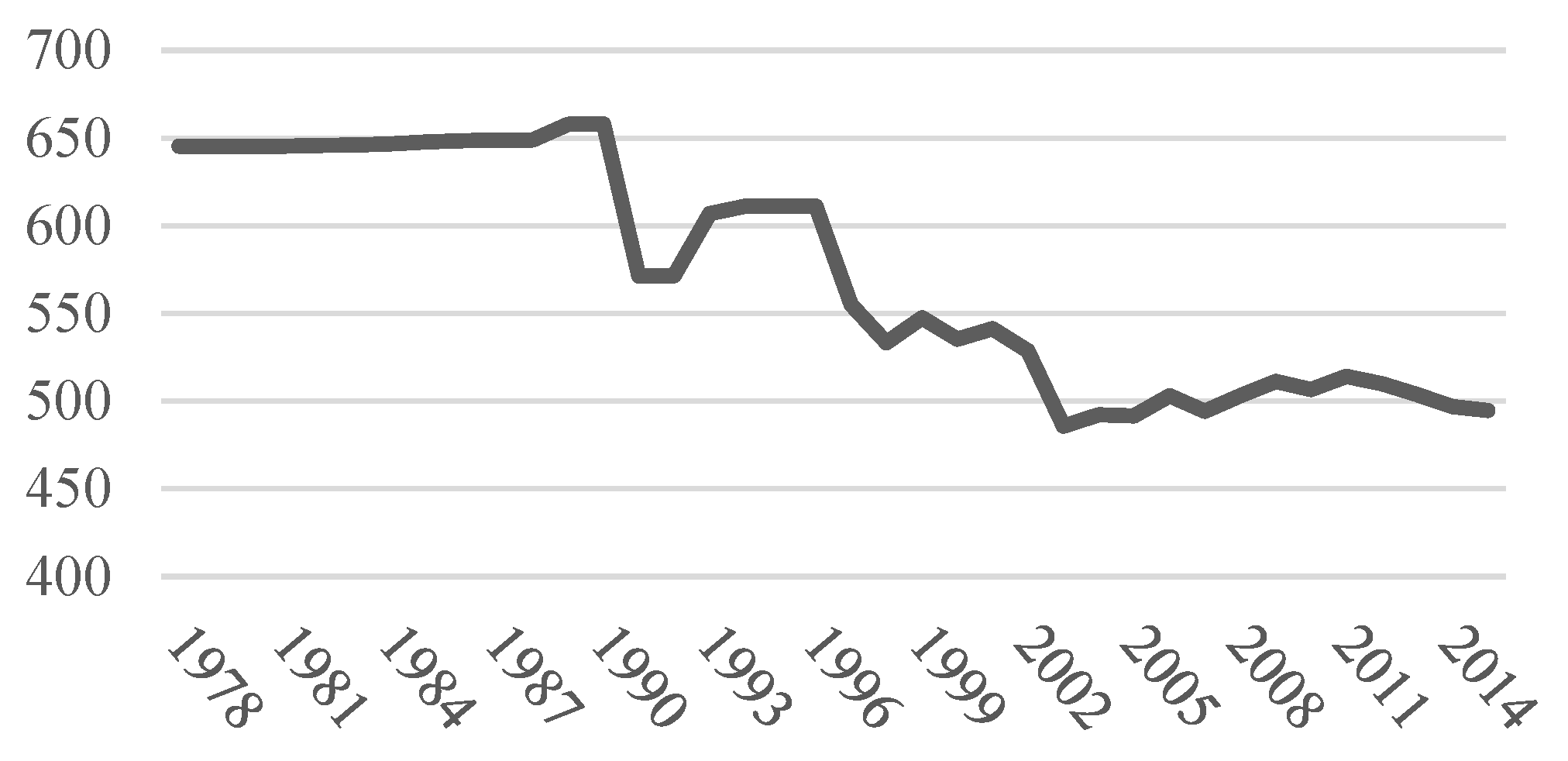 Sustainability 10 03262 g004 550