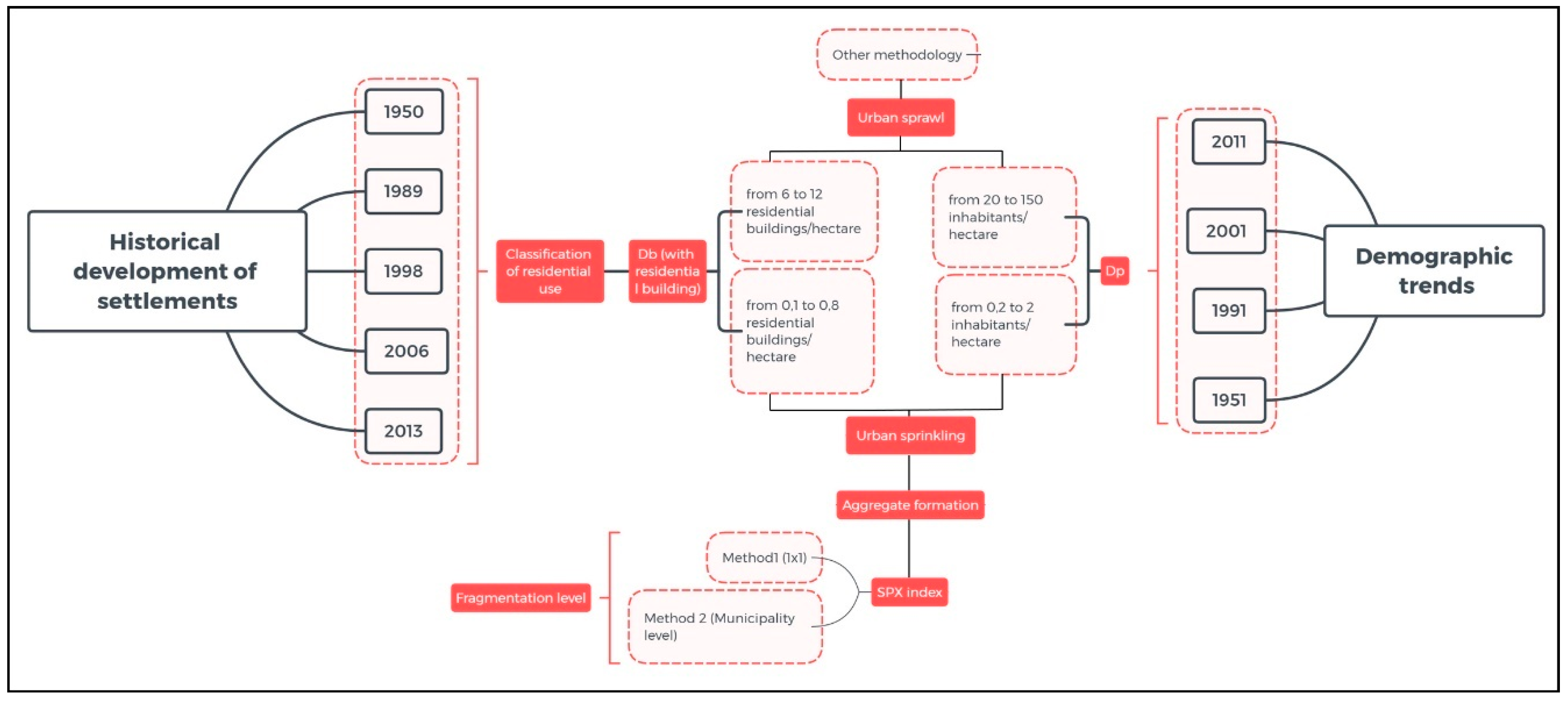 Sustainability 10 03274 g002