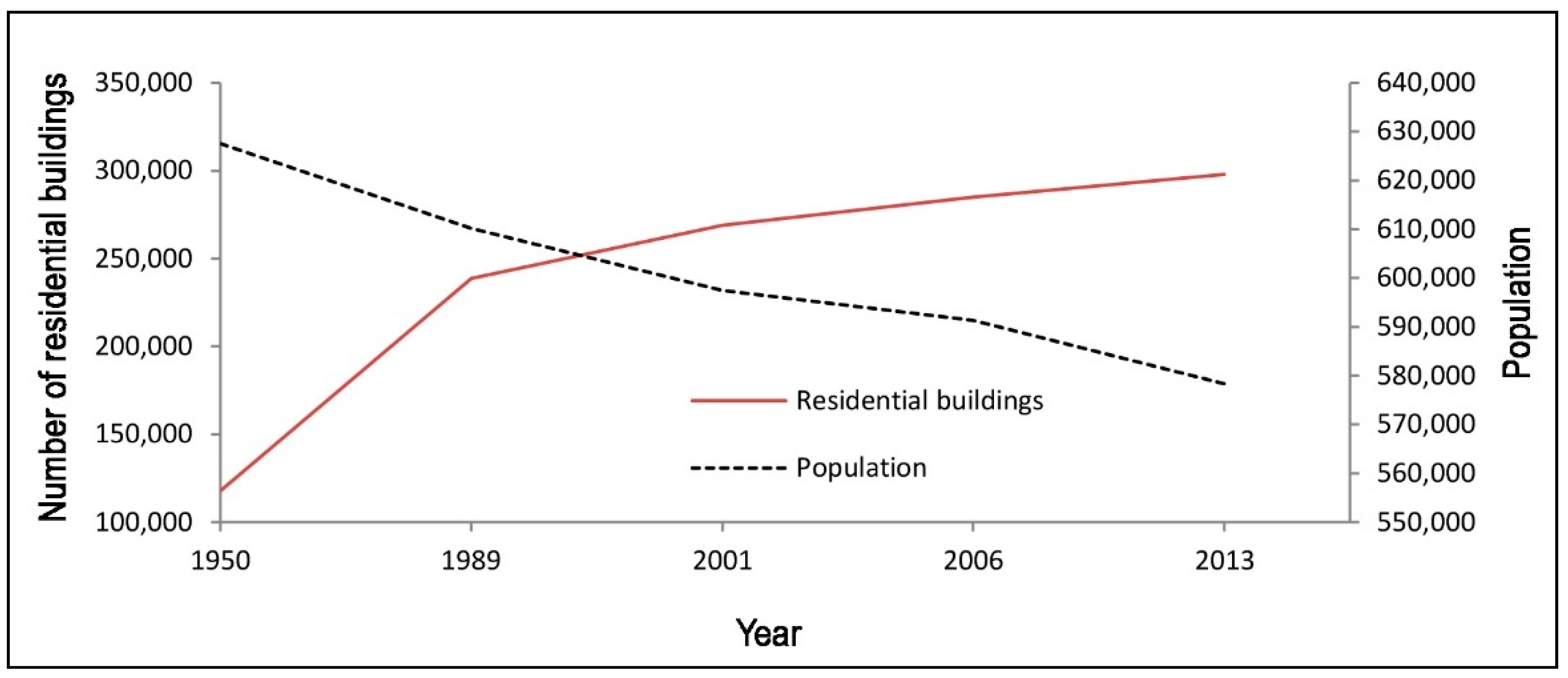 Sustainability 10 03274 g006