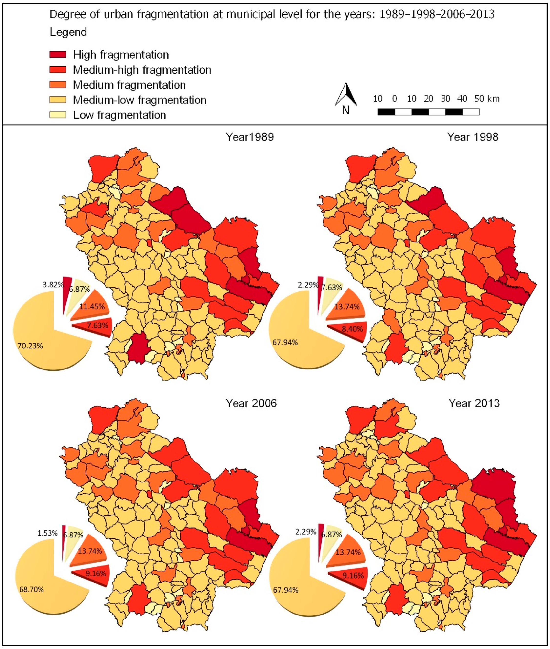 Sustainability 10 03274 g008
