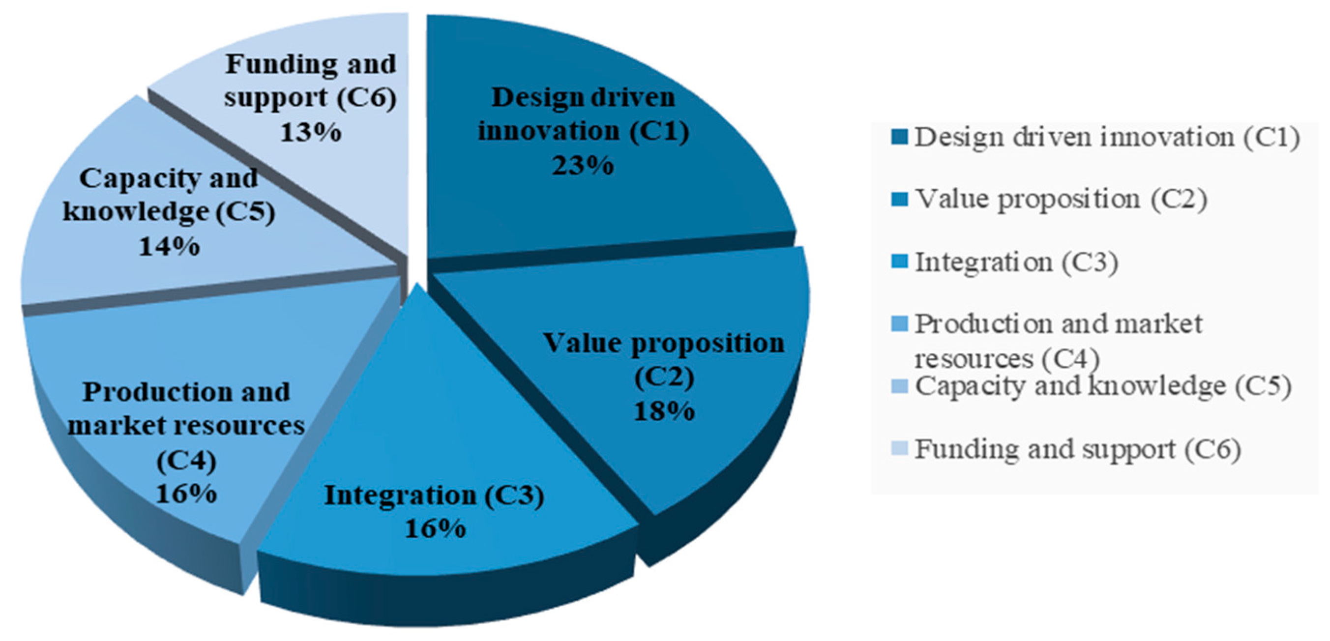 Sustainability 10 03275 g001