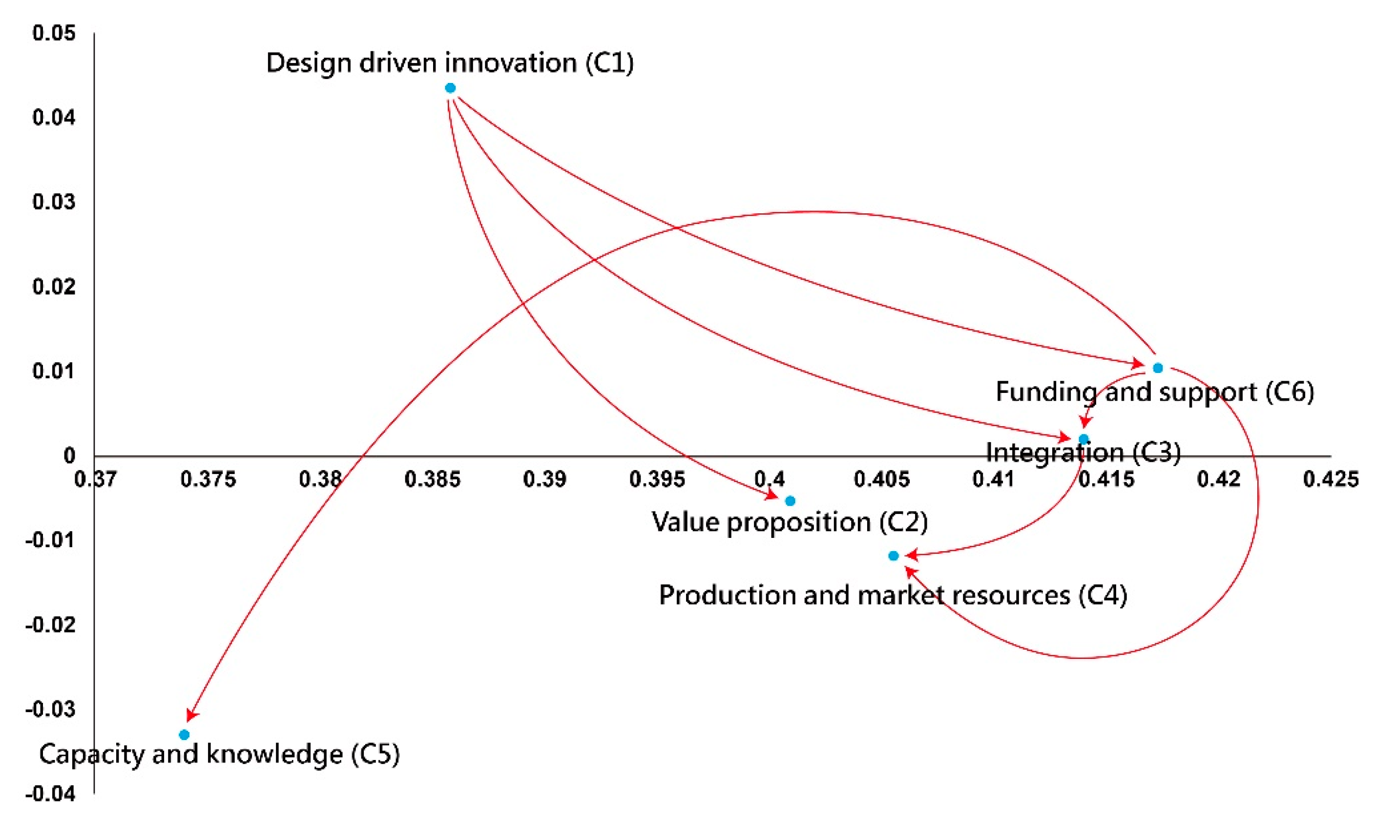 Sustainability 10 03275 g004