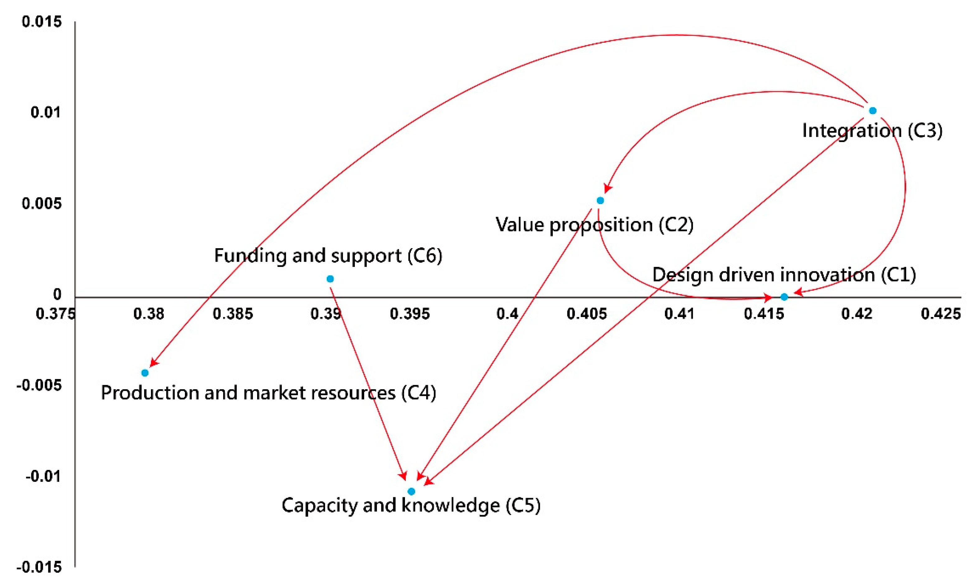 Sustainability 10 03275 g005