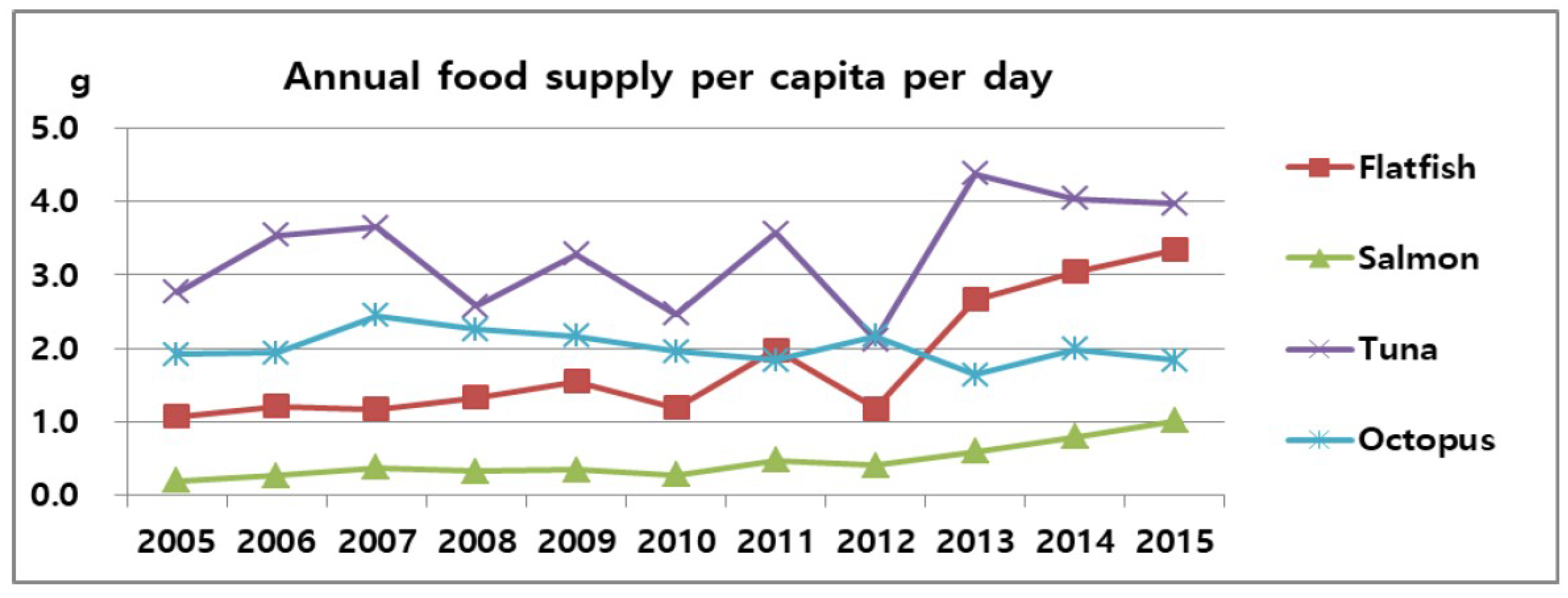 Sustainability 10 03276 g001 550