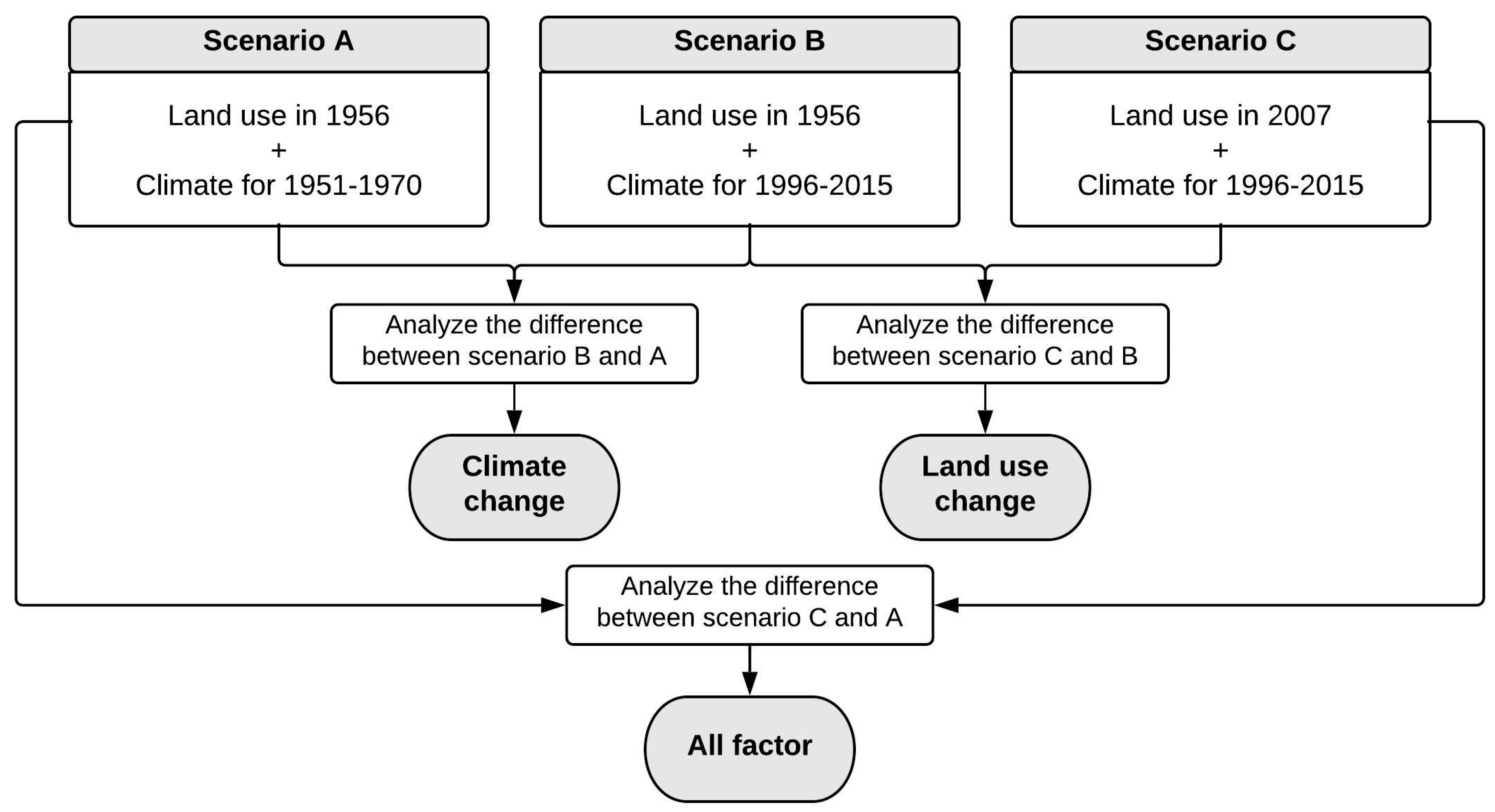 Sustainability 10 03277 g002