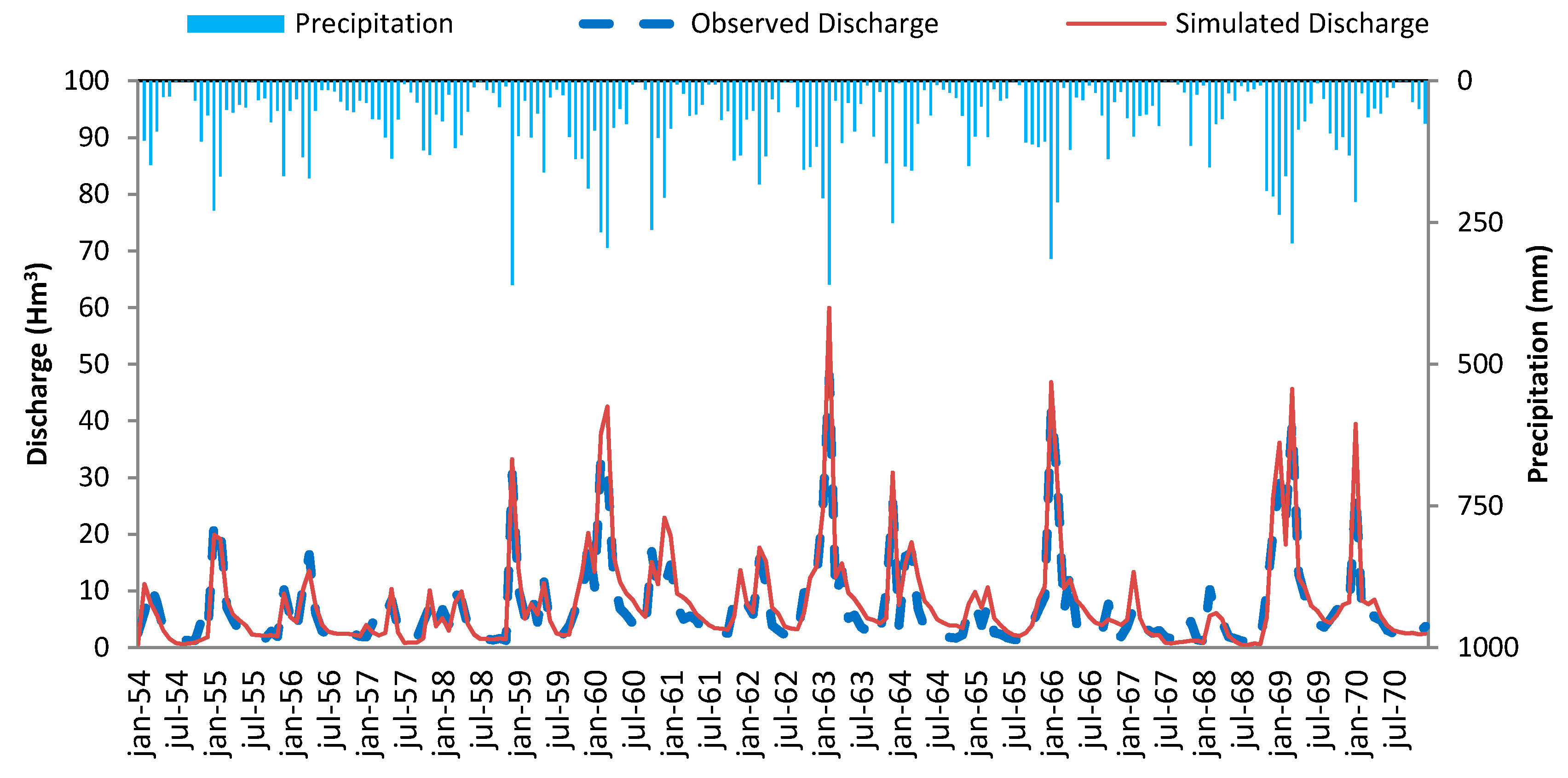 Sustainability 10 03277 g003