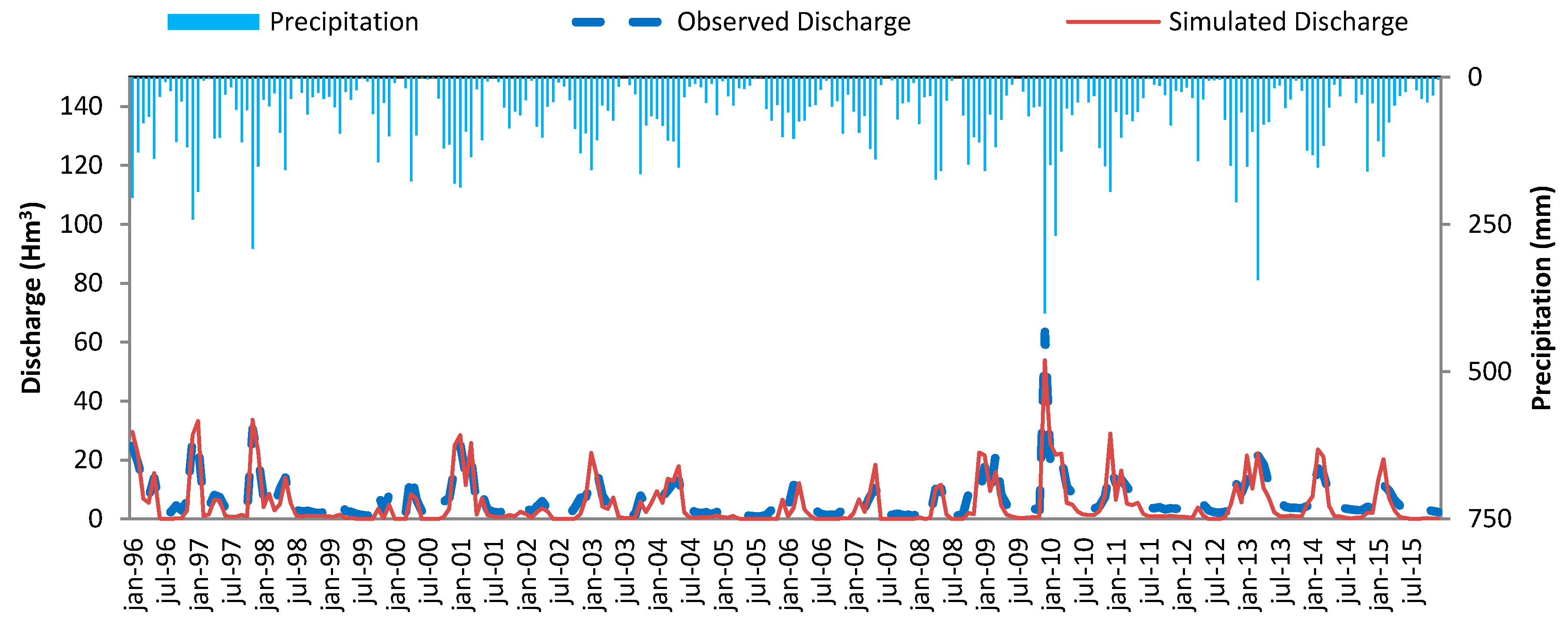 Sustainability 10 03277 g004