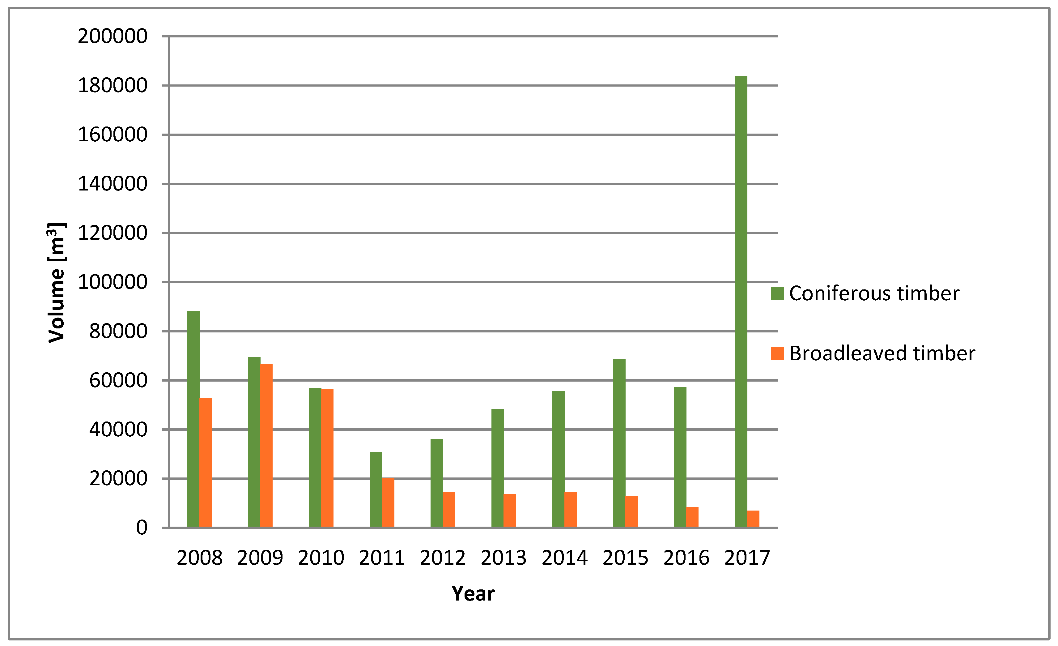 Sustainability 10 03279 g003 550