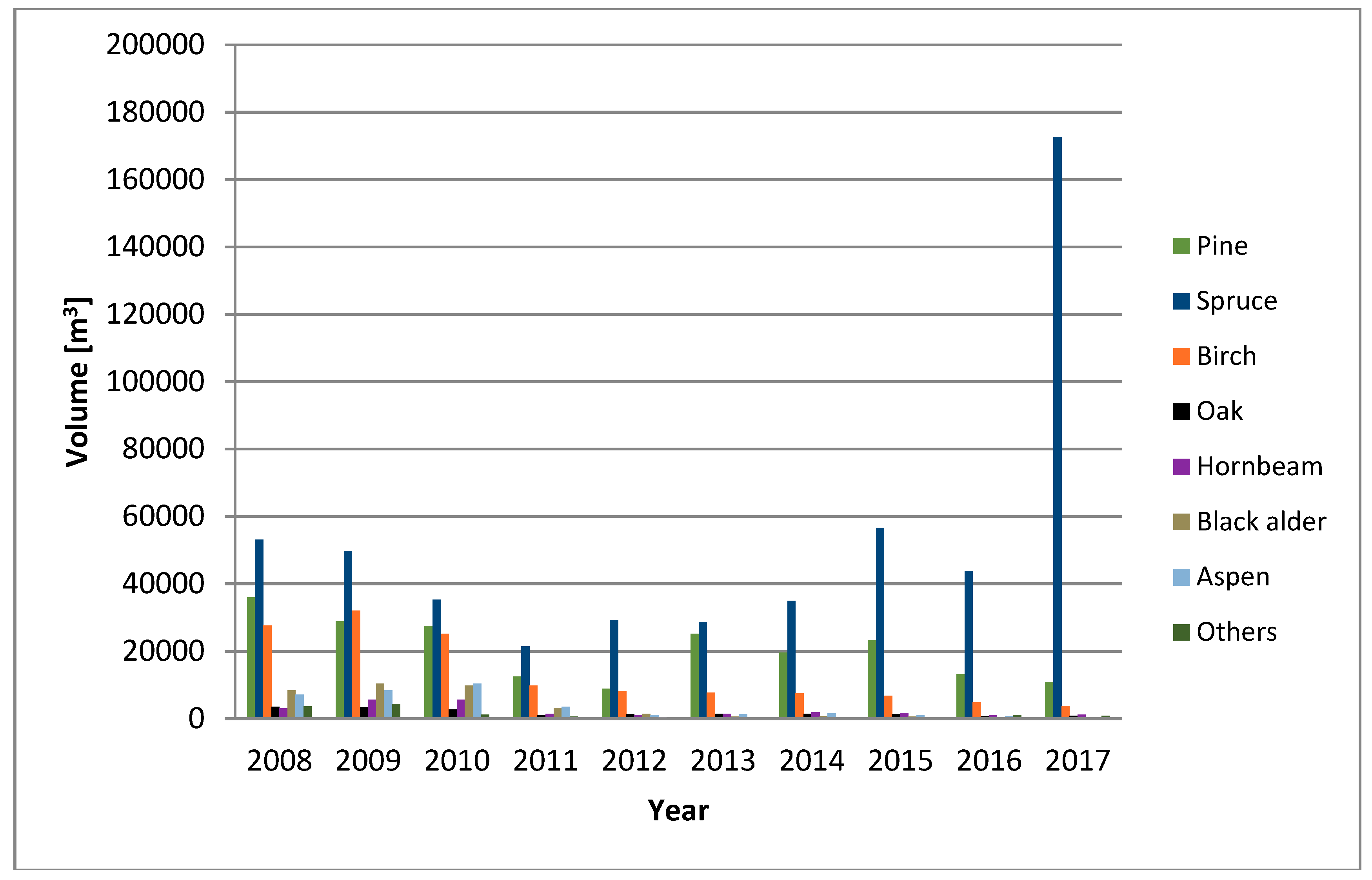 Sustainability 10 03279 g004 550