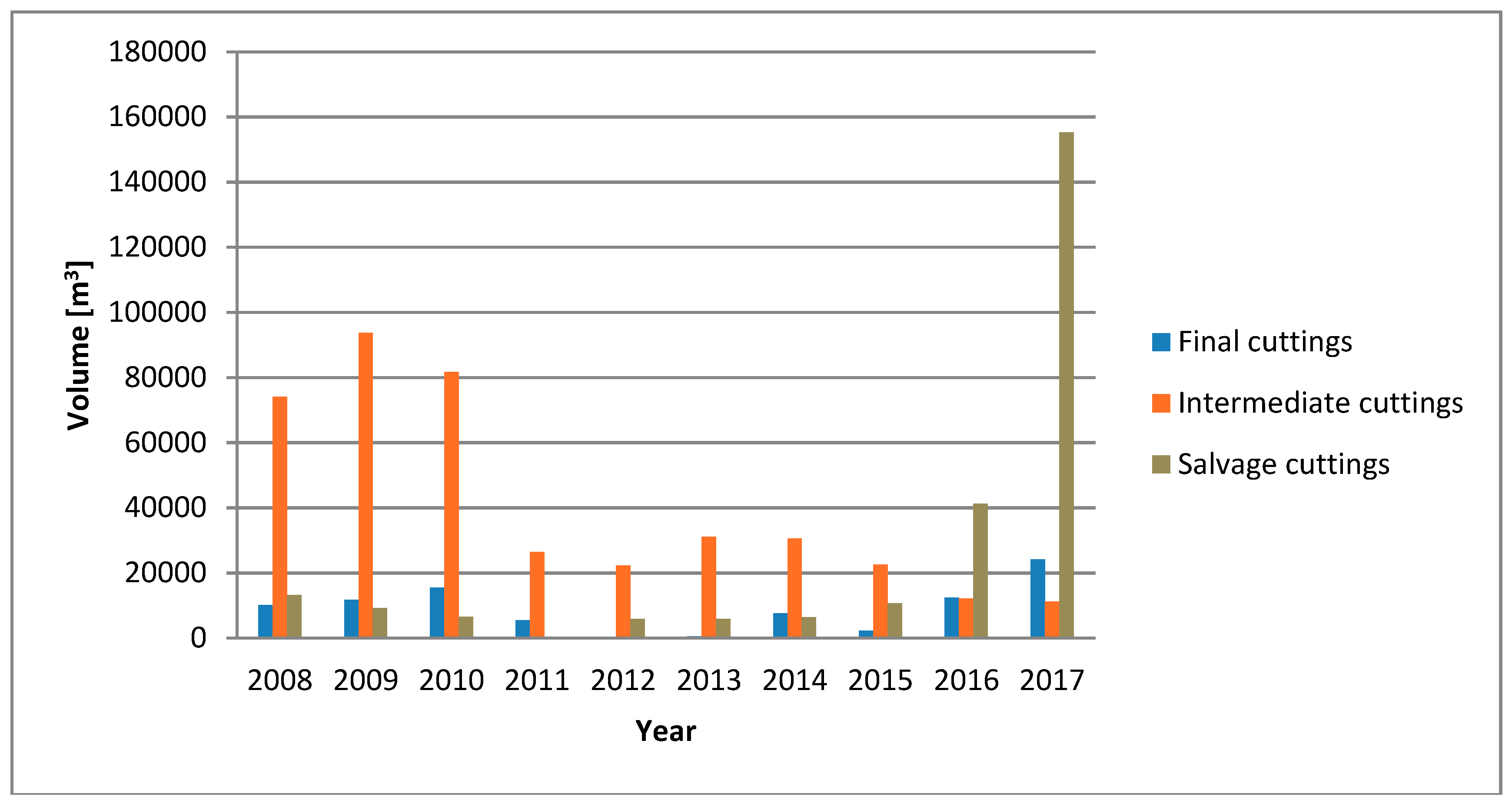 Sustainability 10 03279 g005 550