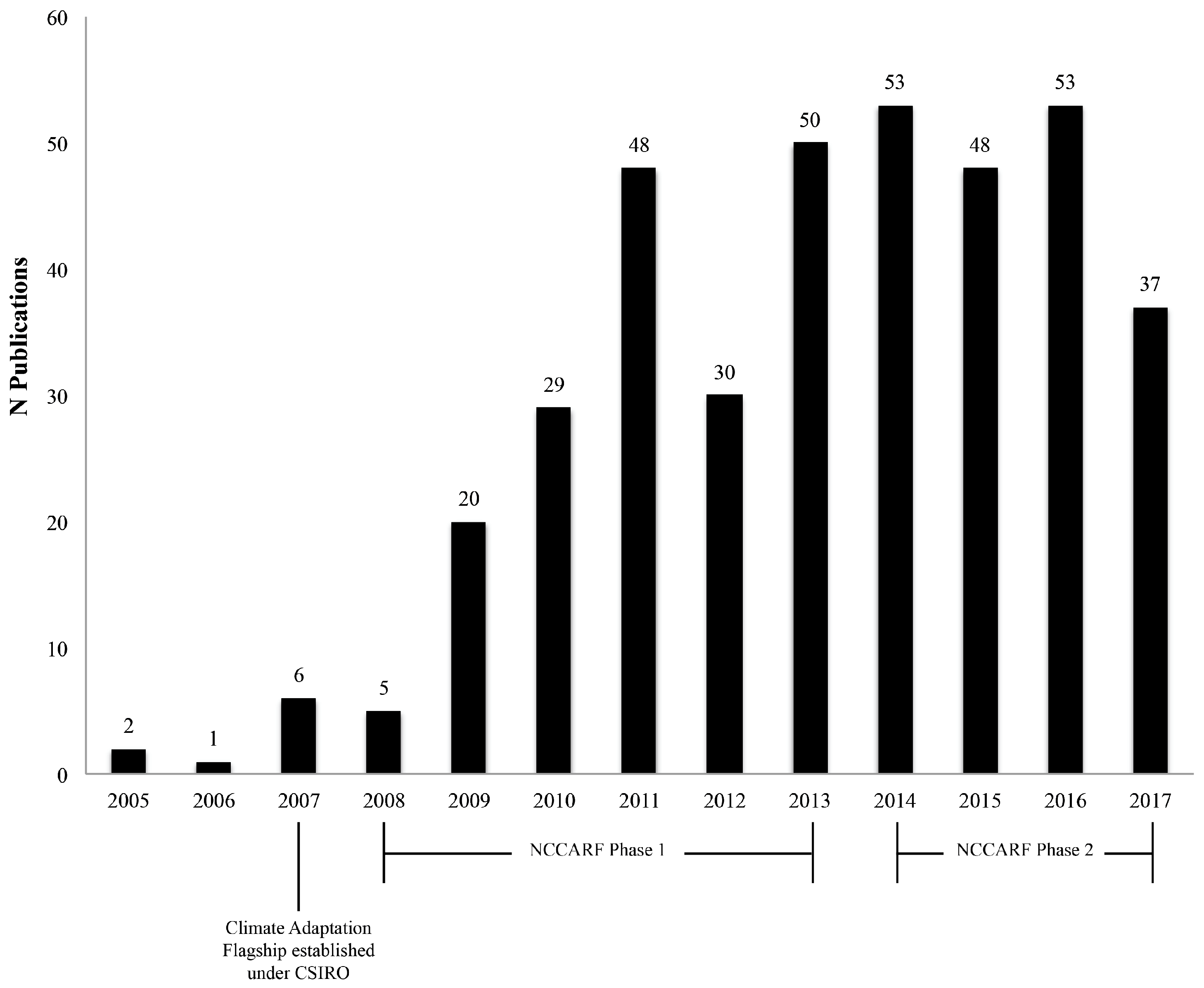Sustainability 10 03280 g002 Sustainability 10 03280 g002