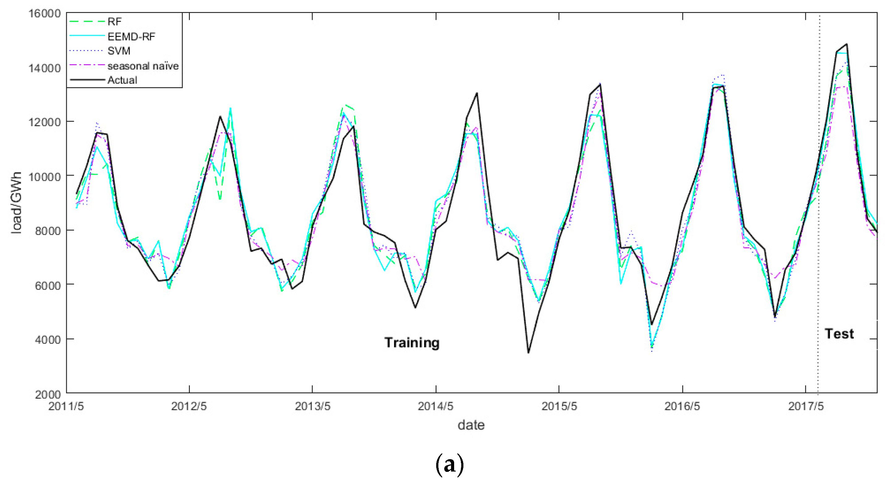 Sustainability 10 03282 g005a Sustainability 10 03282 g005a