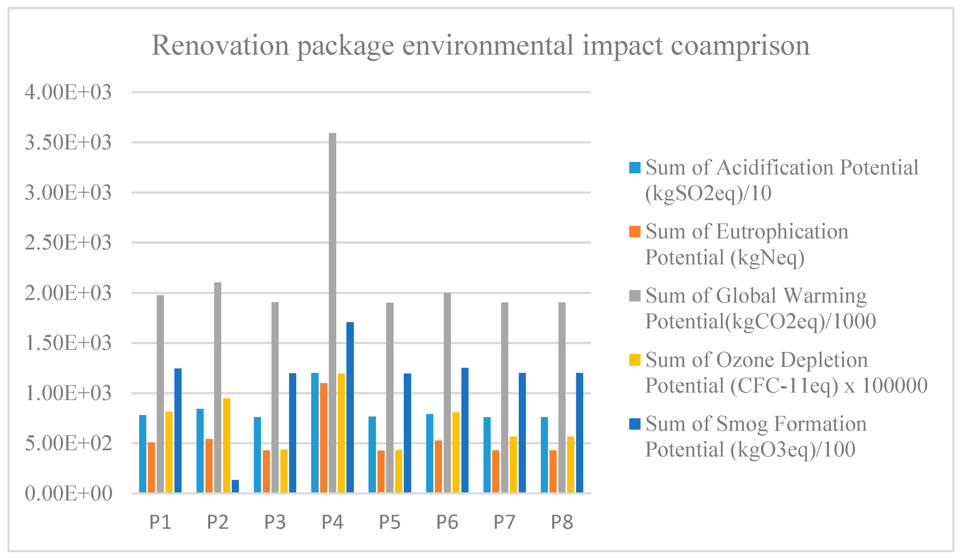 Sustainability 10 03287 g015