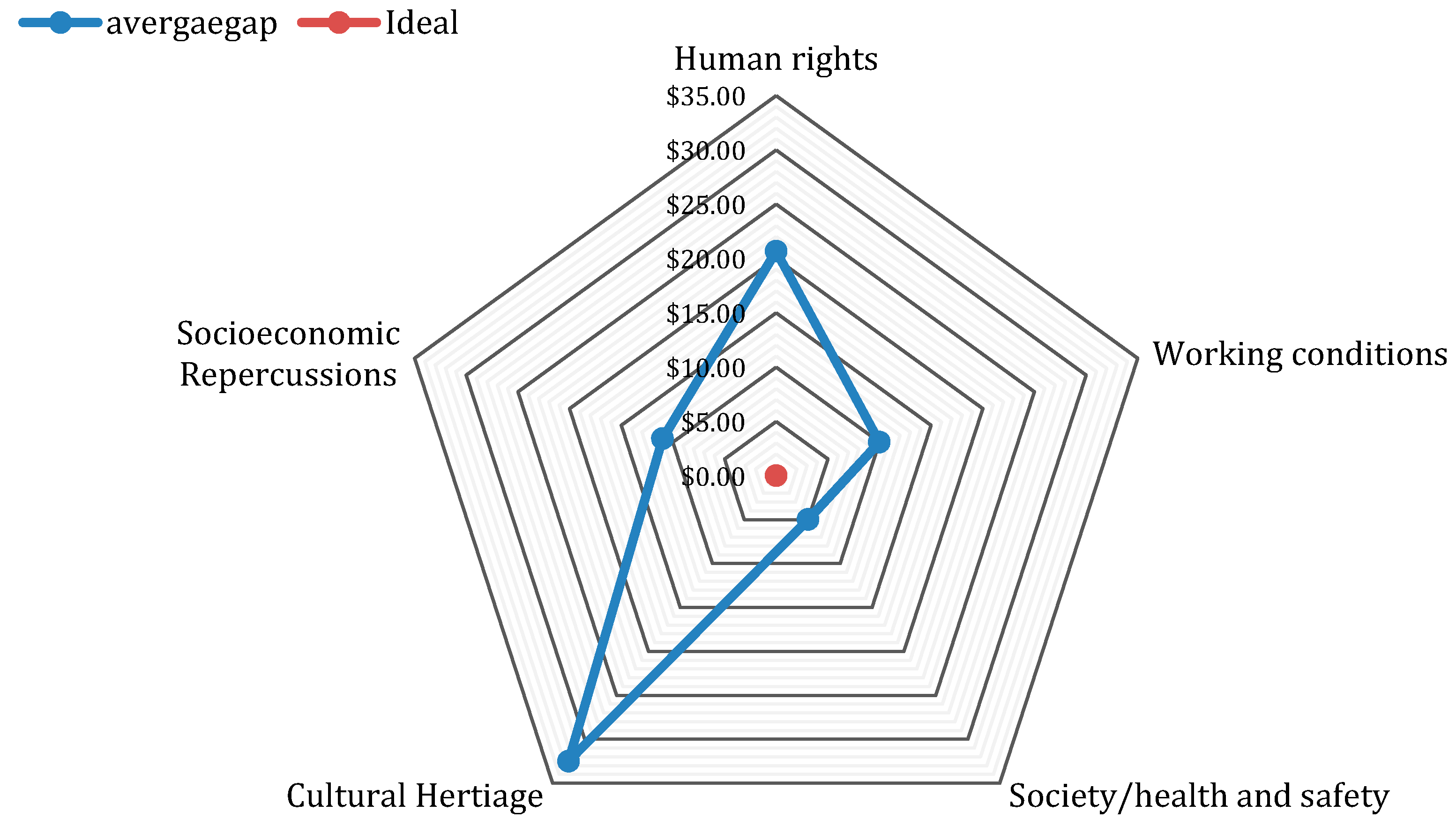 Sustainability 10 03289 g004