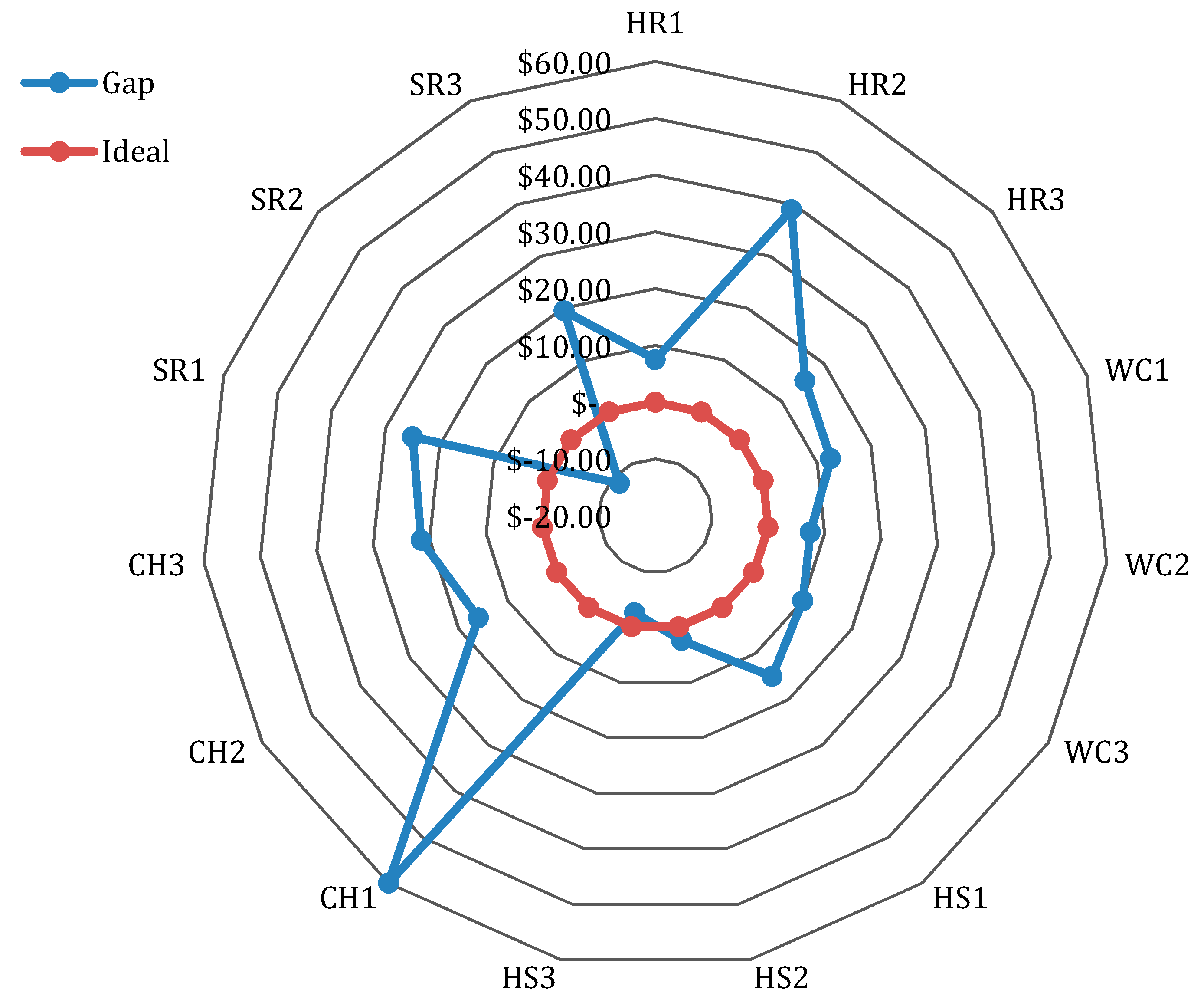 Sustainability 10 03289 g005