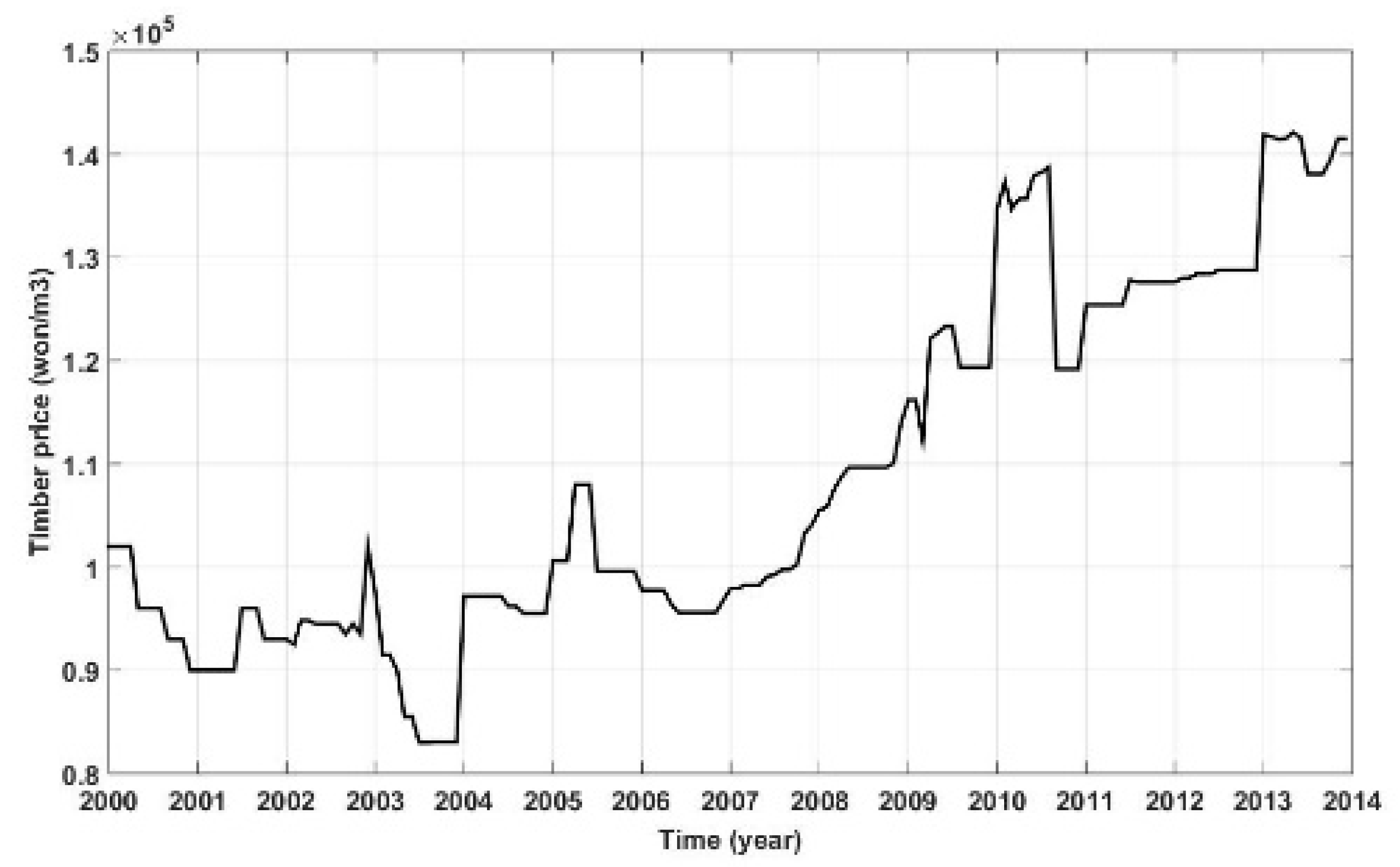 Sustainability 10 03290 g001 550